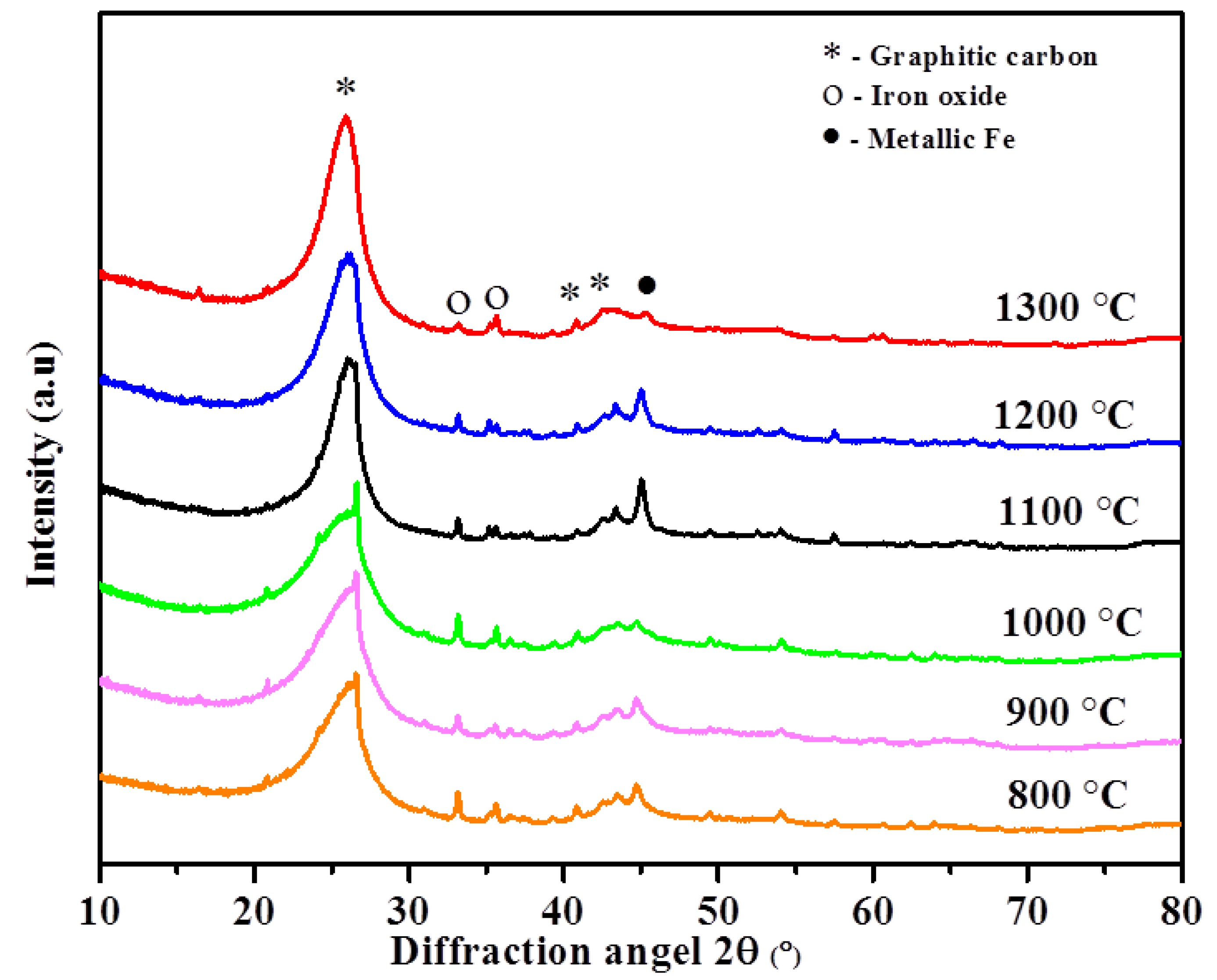 Nanomaterials 11 01672 g002 Nanomaterials 11 01672 g002