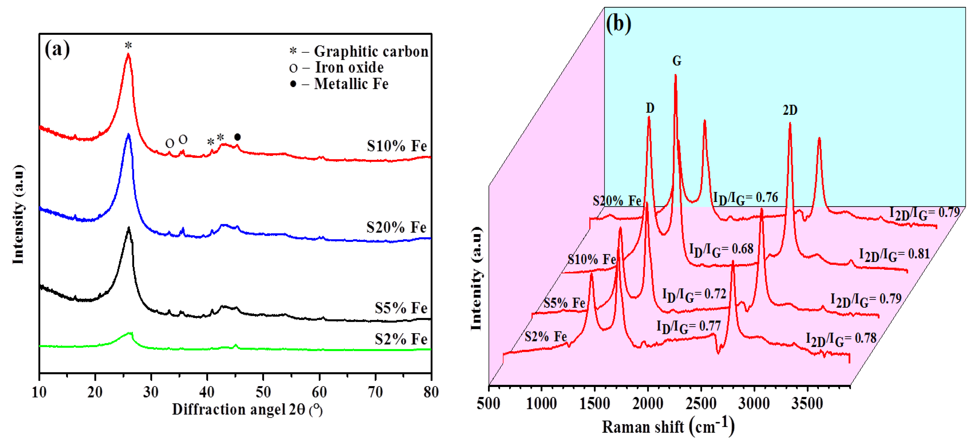 Nanomaterials 11 01672 g003 Nanomaterials 11 01672 g003