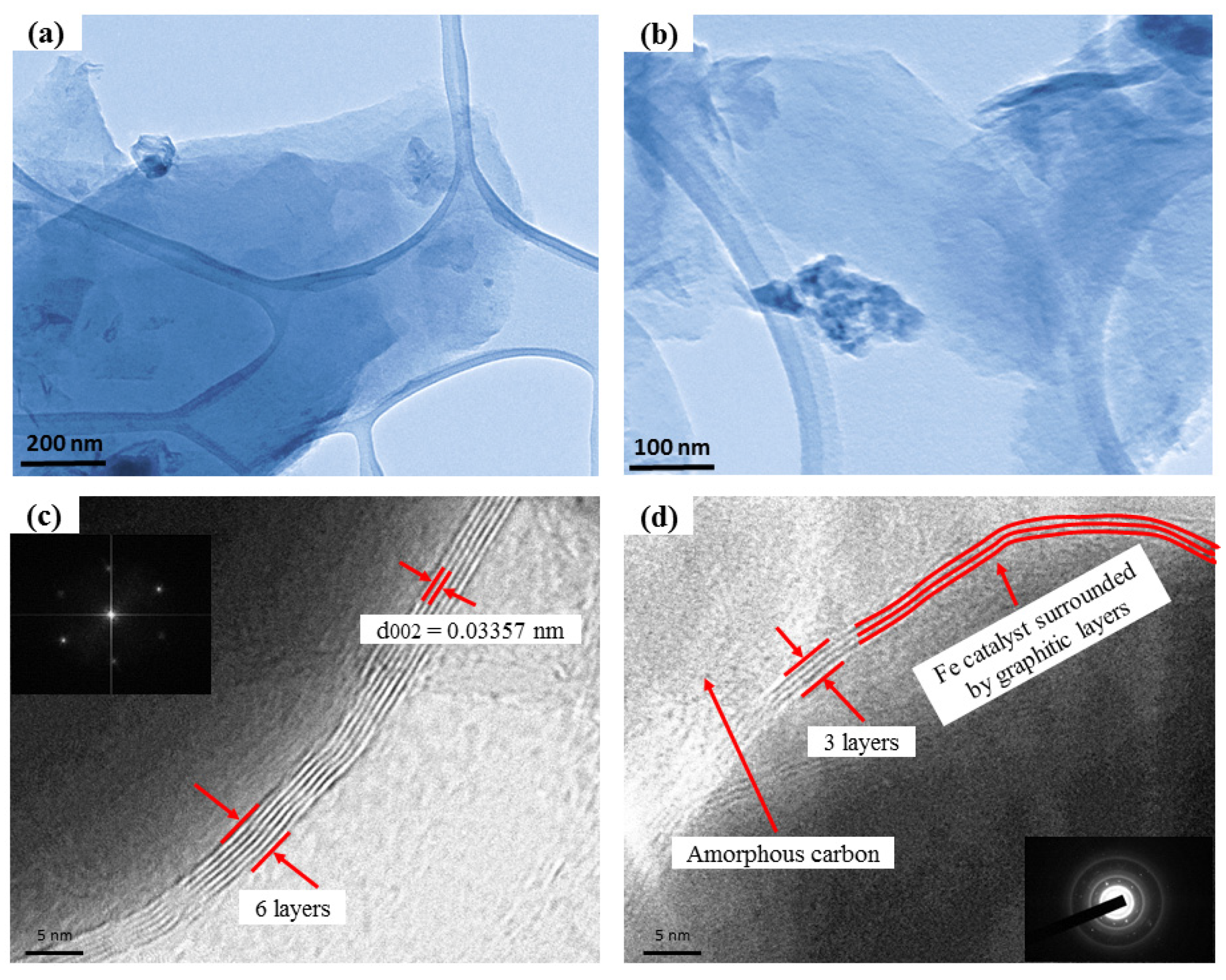 Nanomaterials 11 01672 g004 Nanomaterials 11 01672 g004