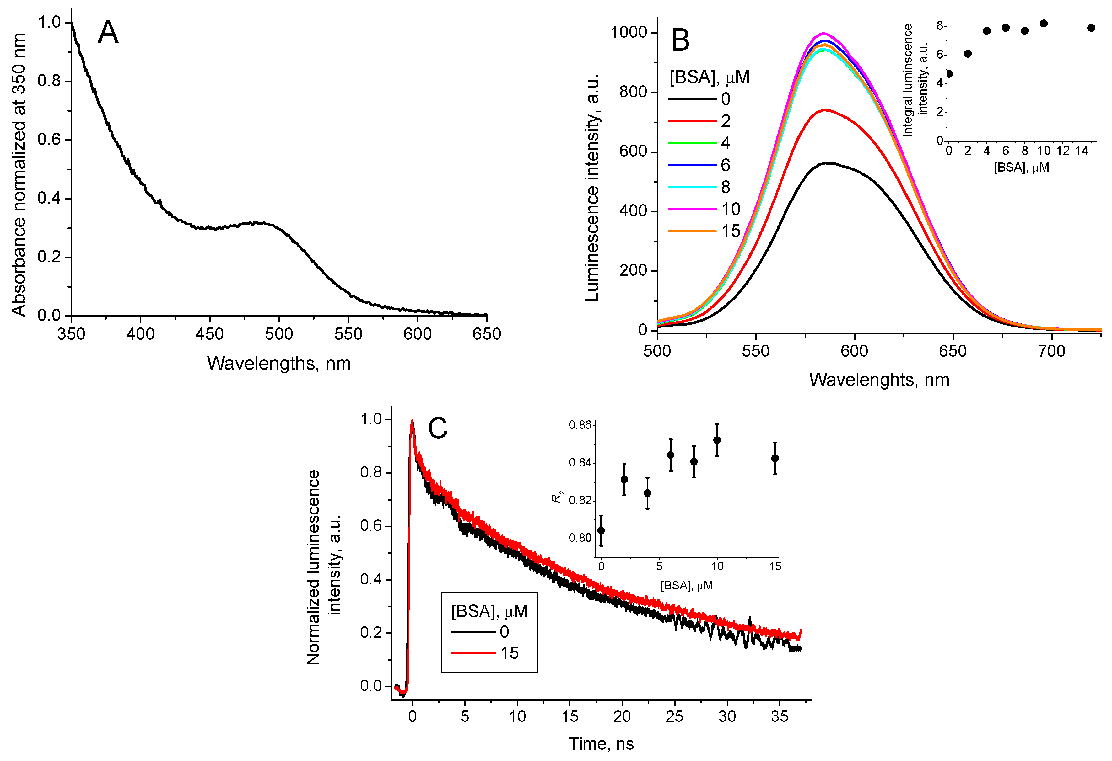 Nanomaterials 11 01674 g002