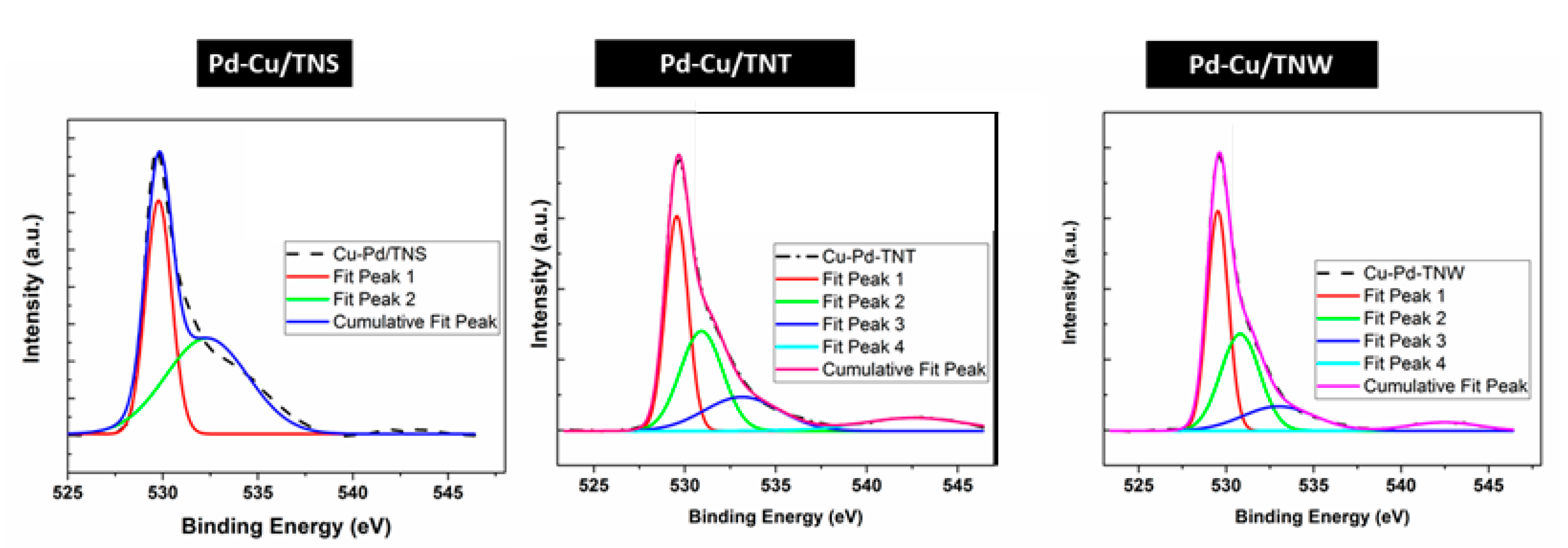 Nanomaterials 11 01675 g006