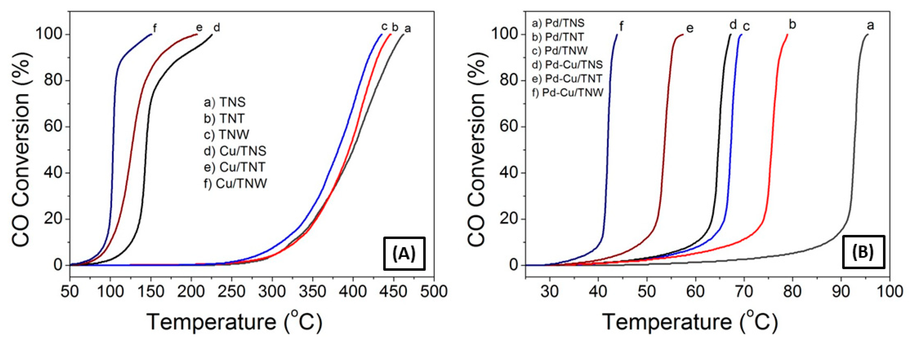 Nanomaterials 11 01675 g008