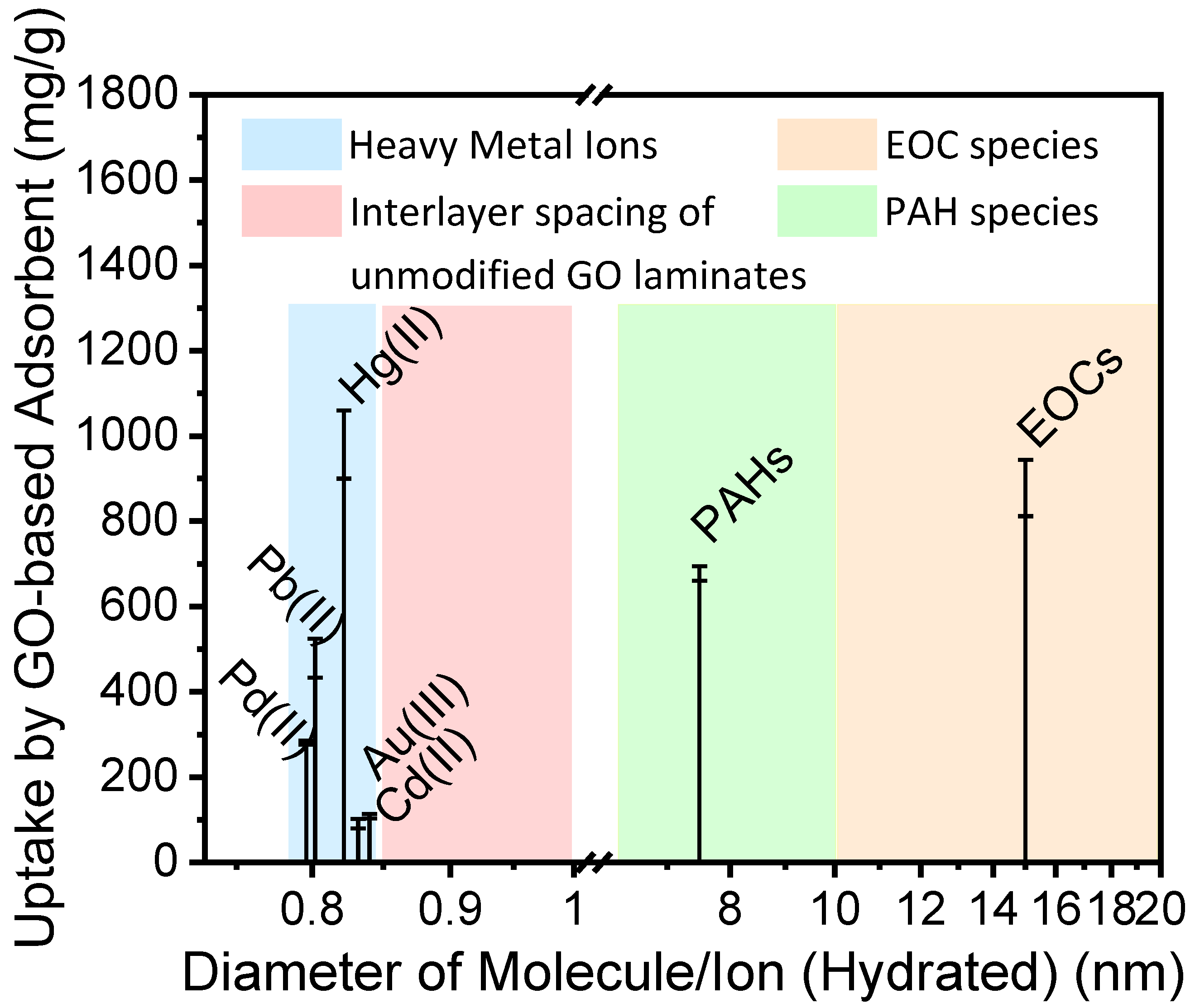 Nanomaterials 11 01676 g001