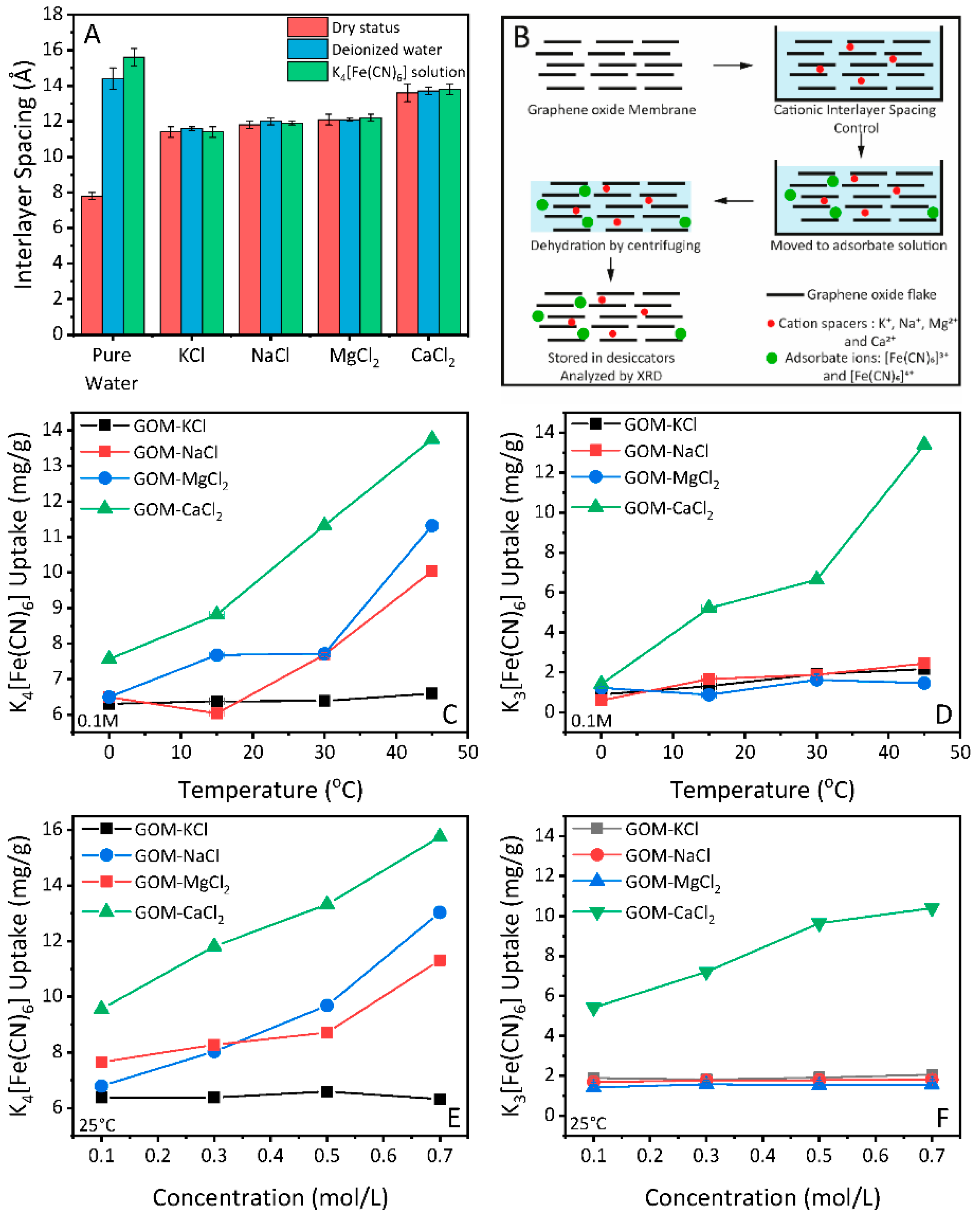 Nanomaterials 11 01676 g003