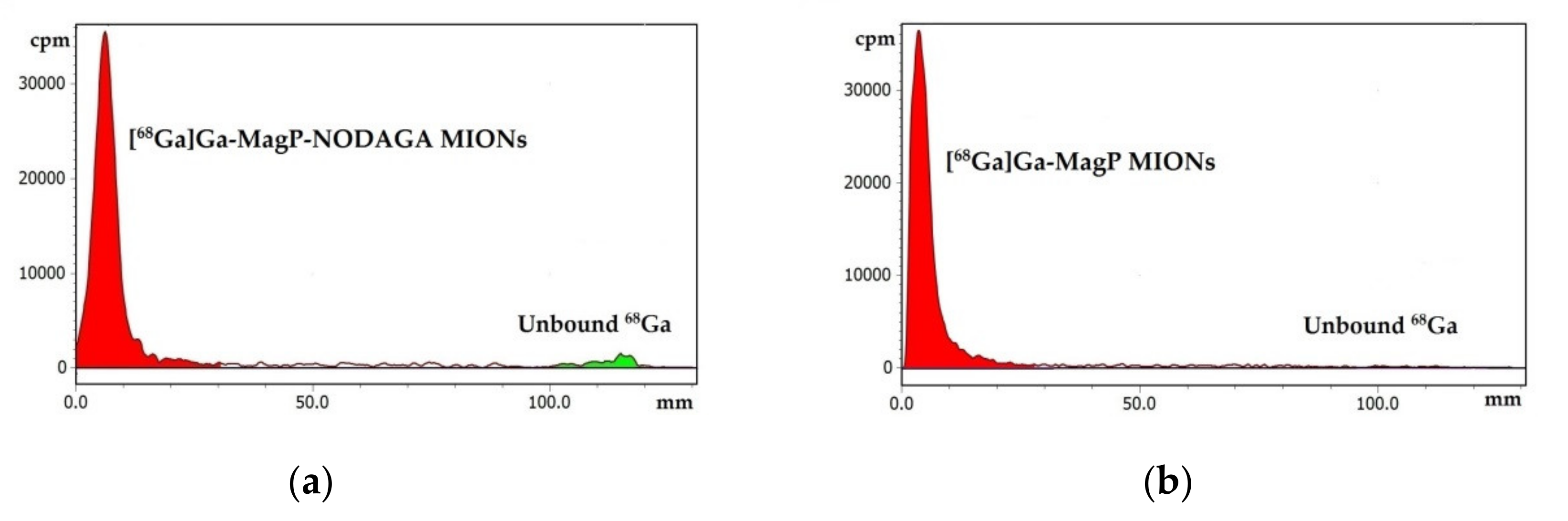 Nanomaterials 11 01677 g006