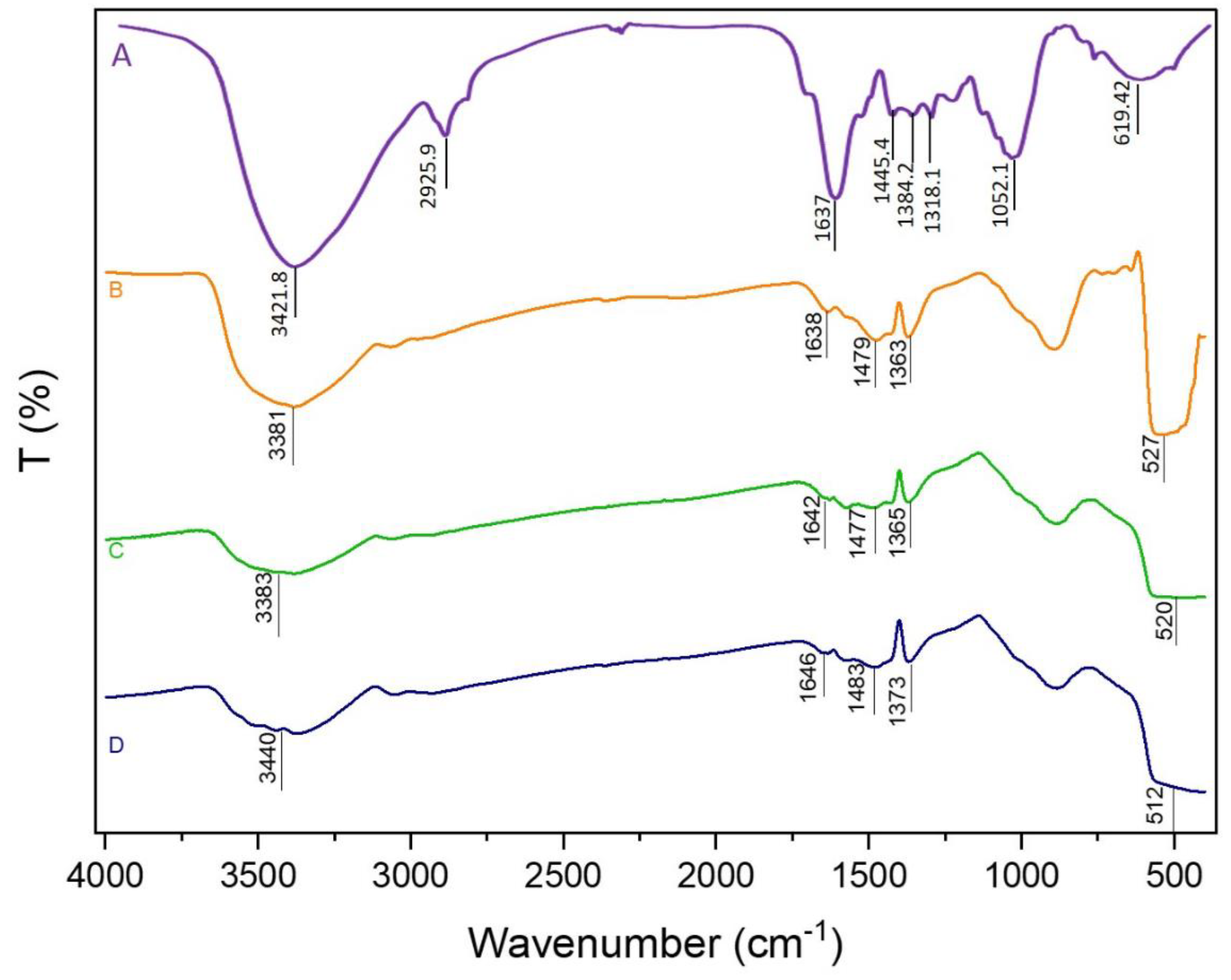 Nanomaterials 11 01682 g001 Nanomaterials 11 01682 g001