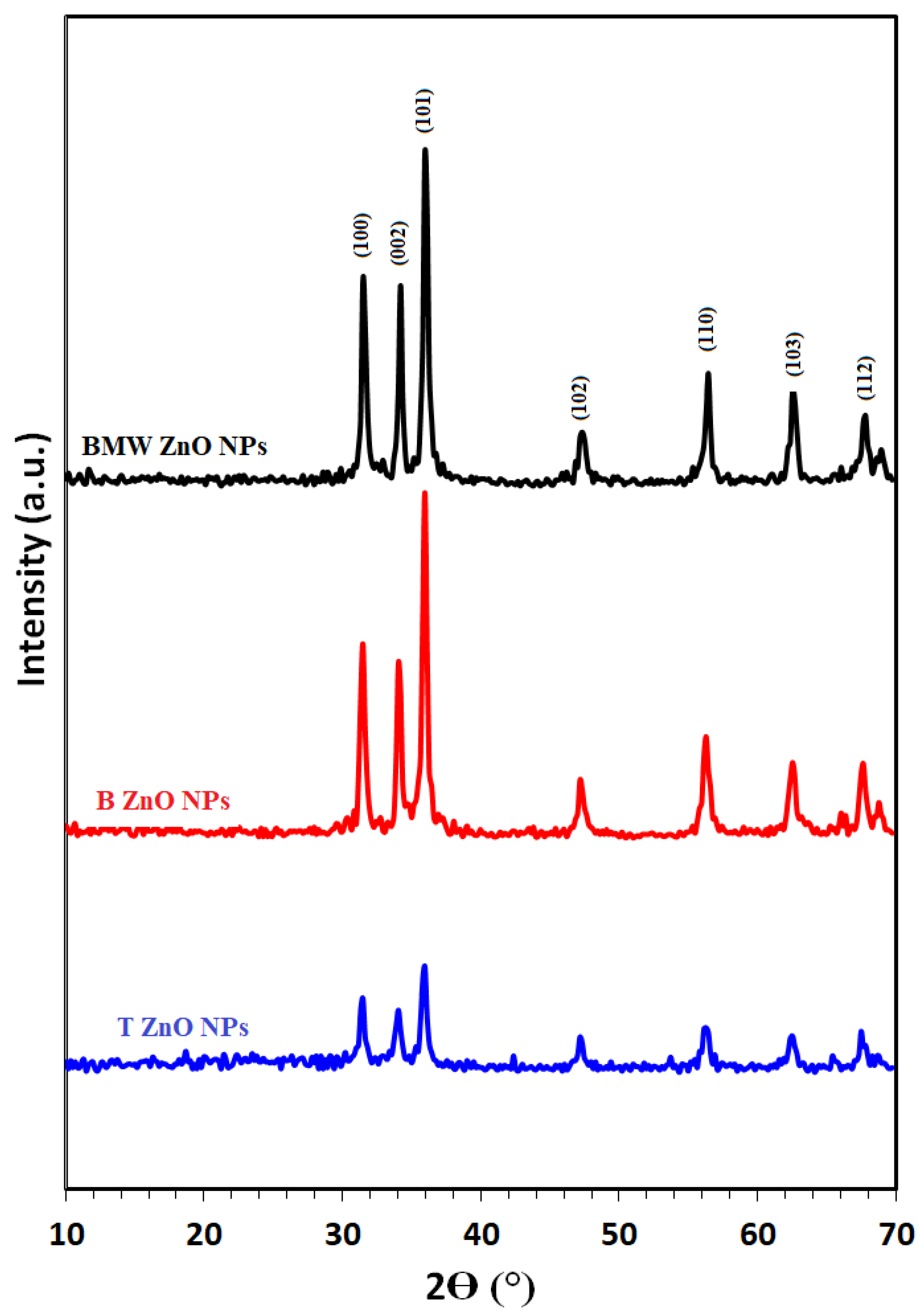 Nanomaterials 11 01682 g002 Nanomaterials 11 01682 g002