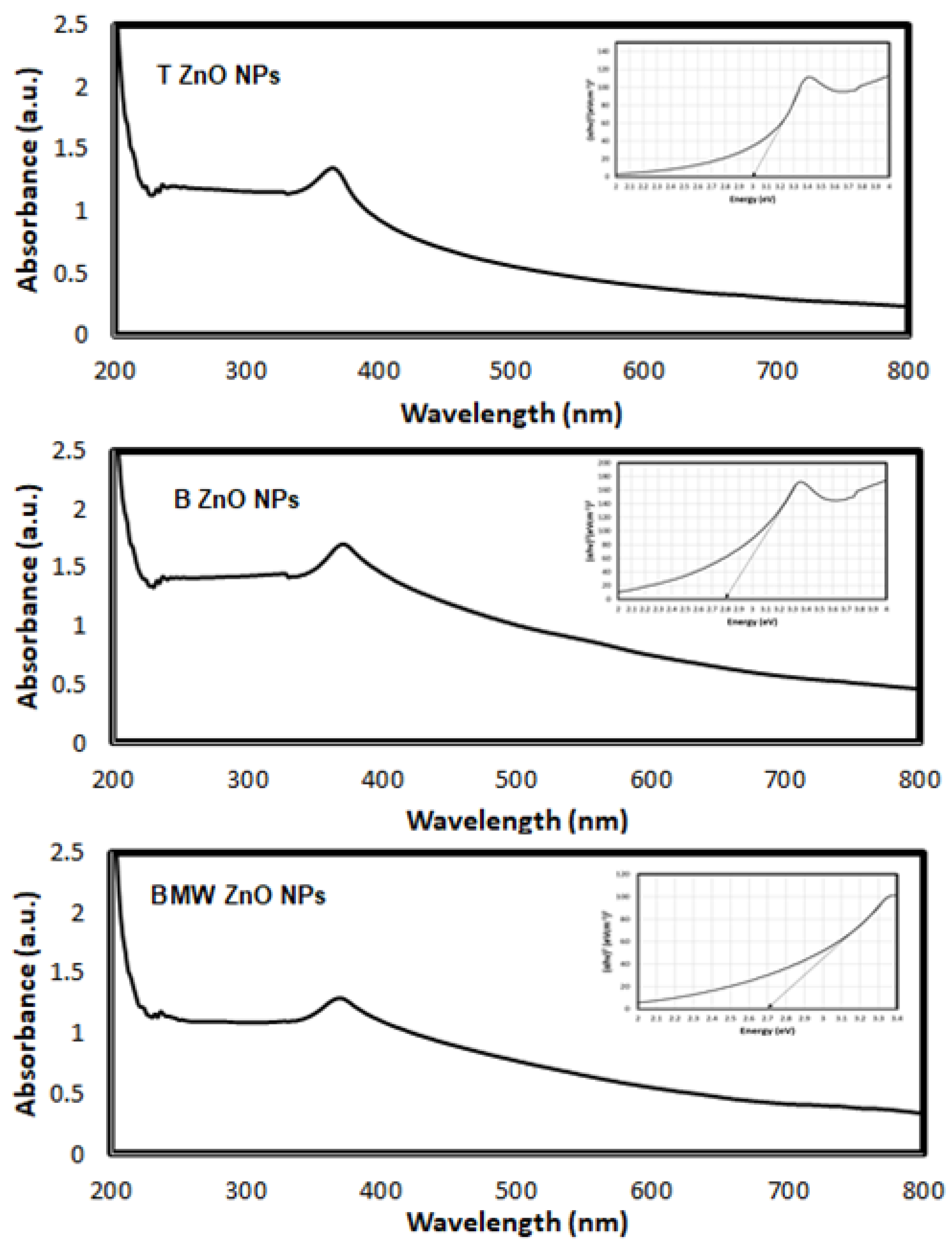 Nanomaterials 11 01682 g006 Nanomaterials 11 01682 g006