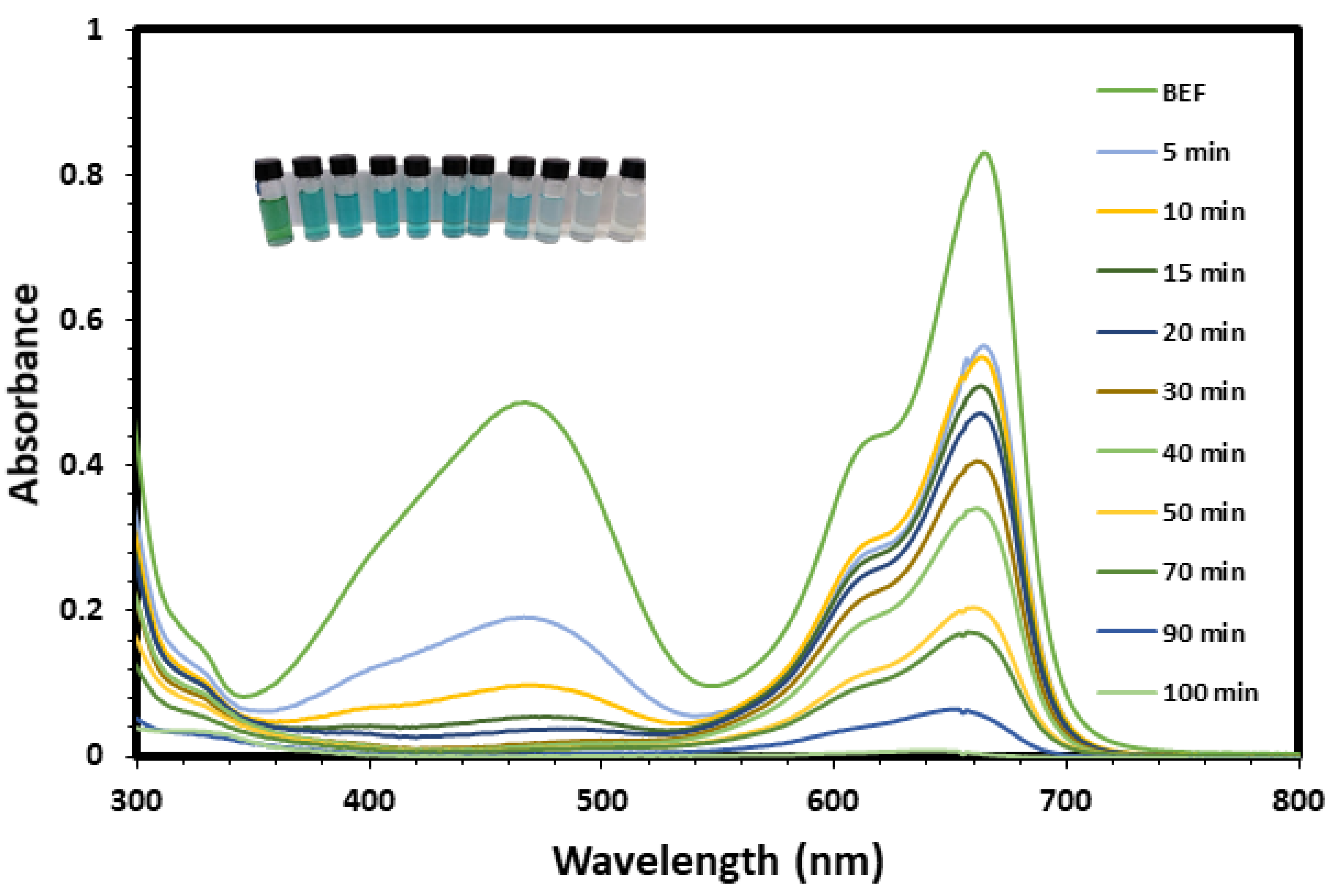 Nanomaterials 11 01682 g007 Nanomaterials 11 01682 g007