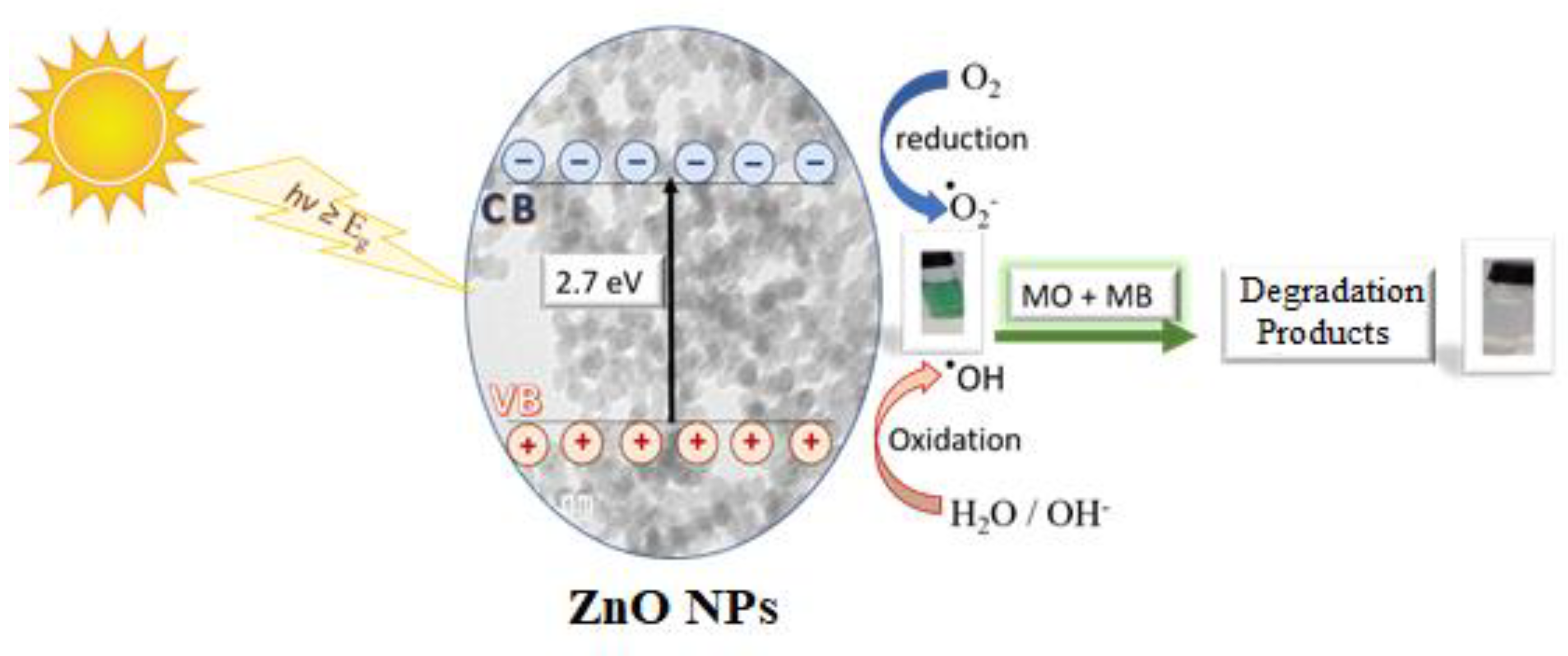 Nanomaterials 11 01682 g010 Nanomaterials 11 01682 g010