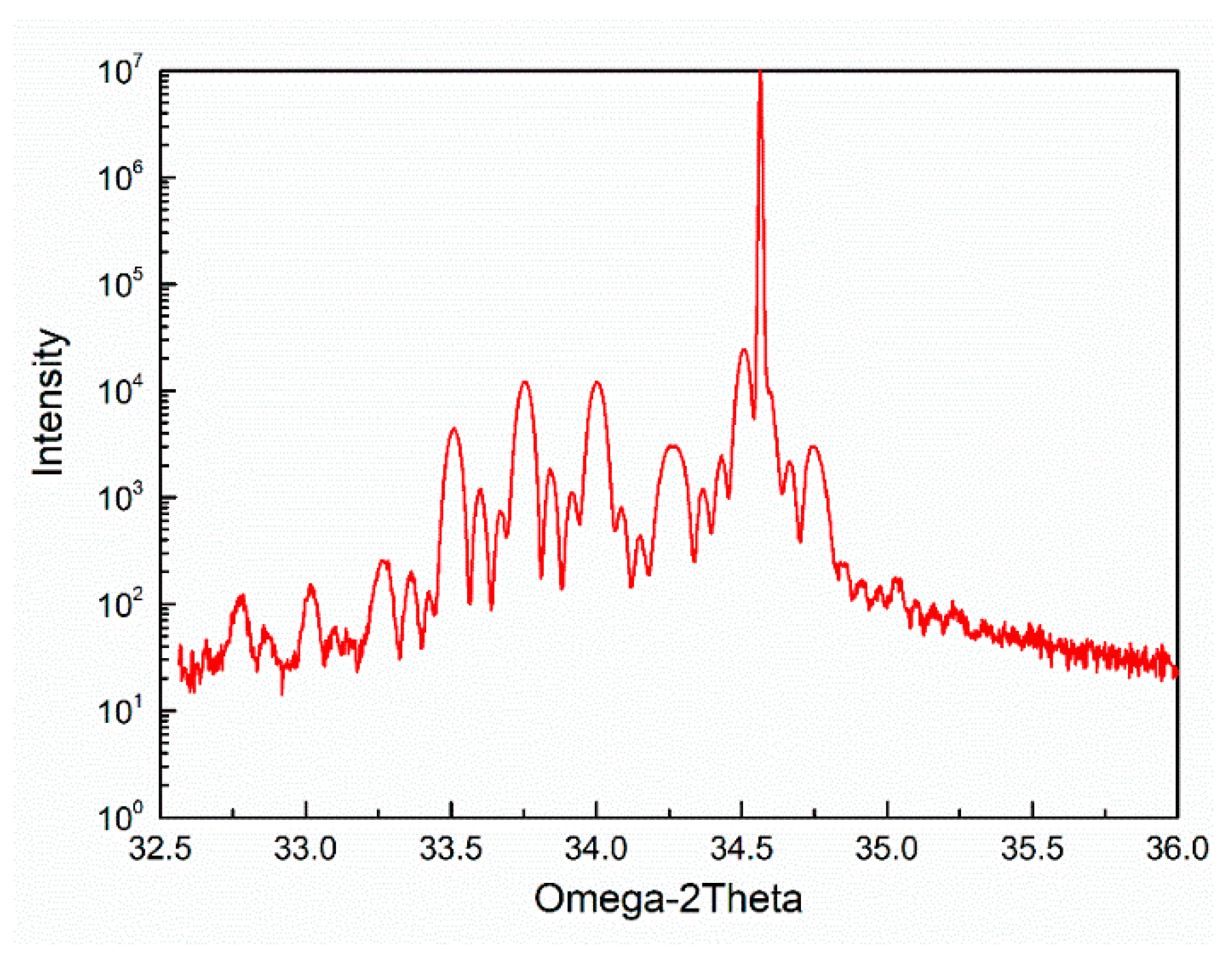 Nanomaterials 11 01689 g002