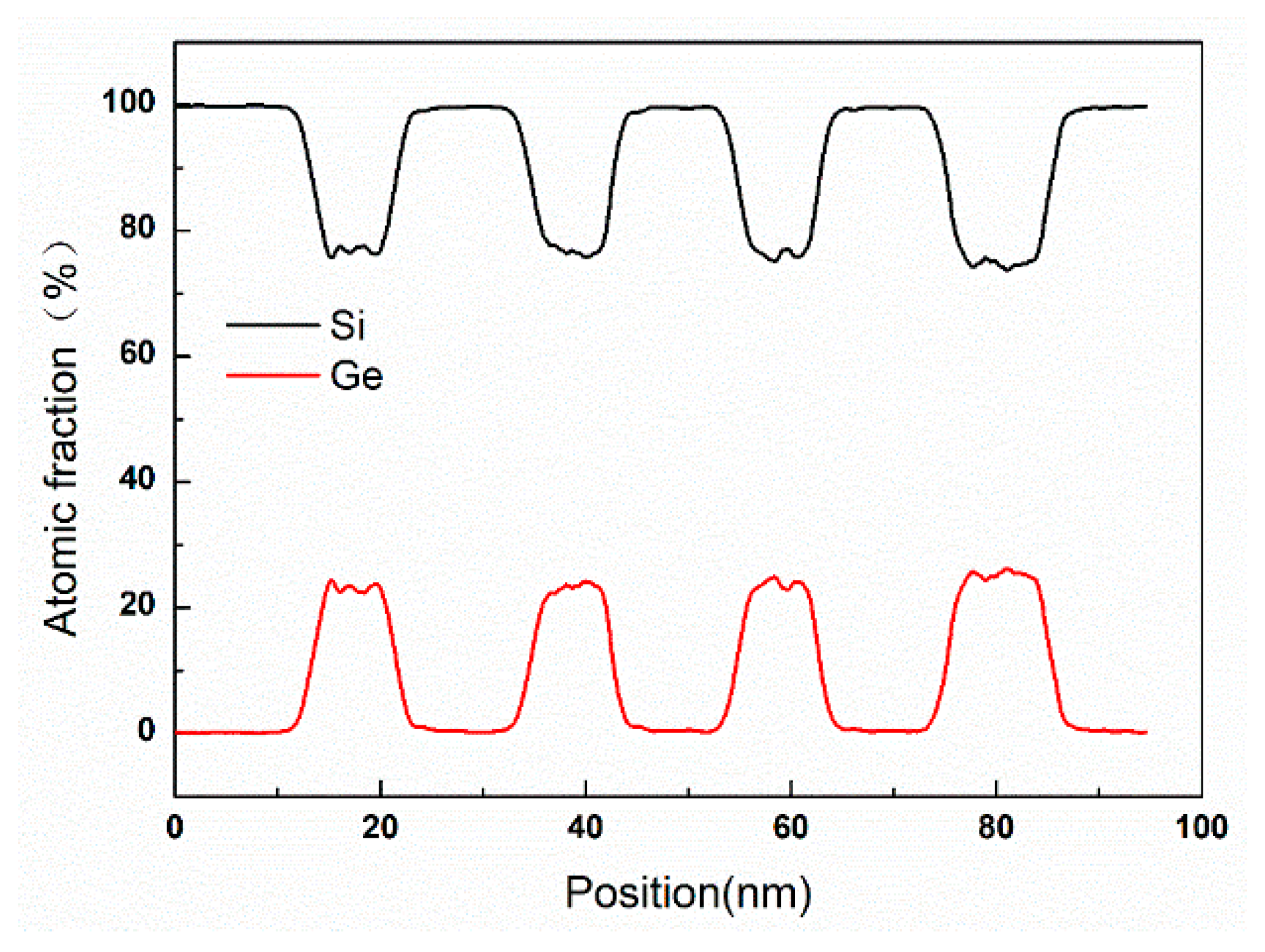 Nanomaterials 11 01689 g004
