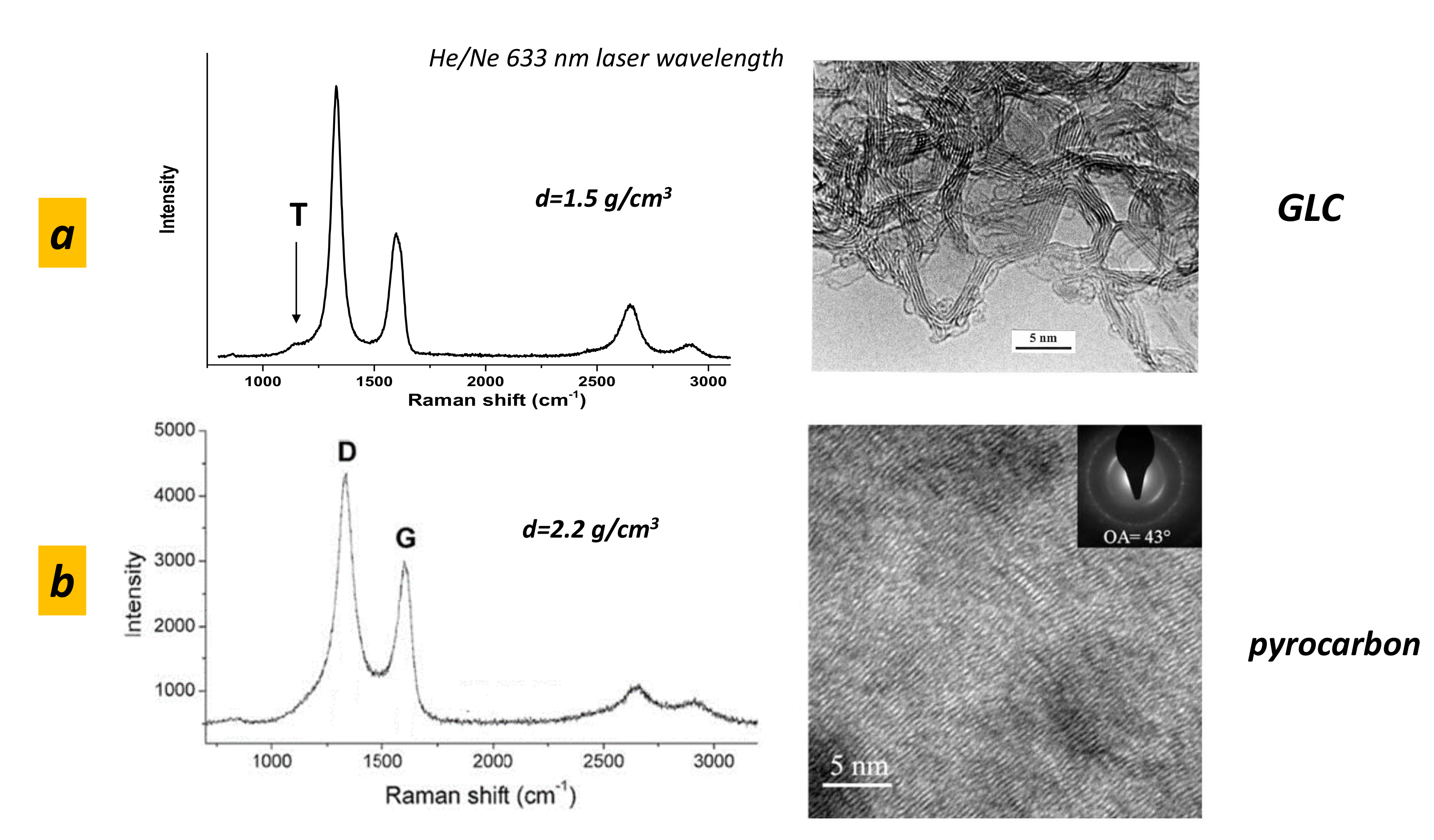 Nanomaterials 11 01694 g003