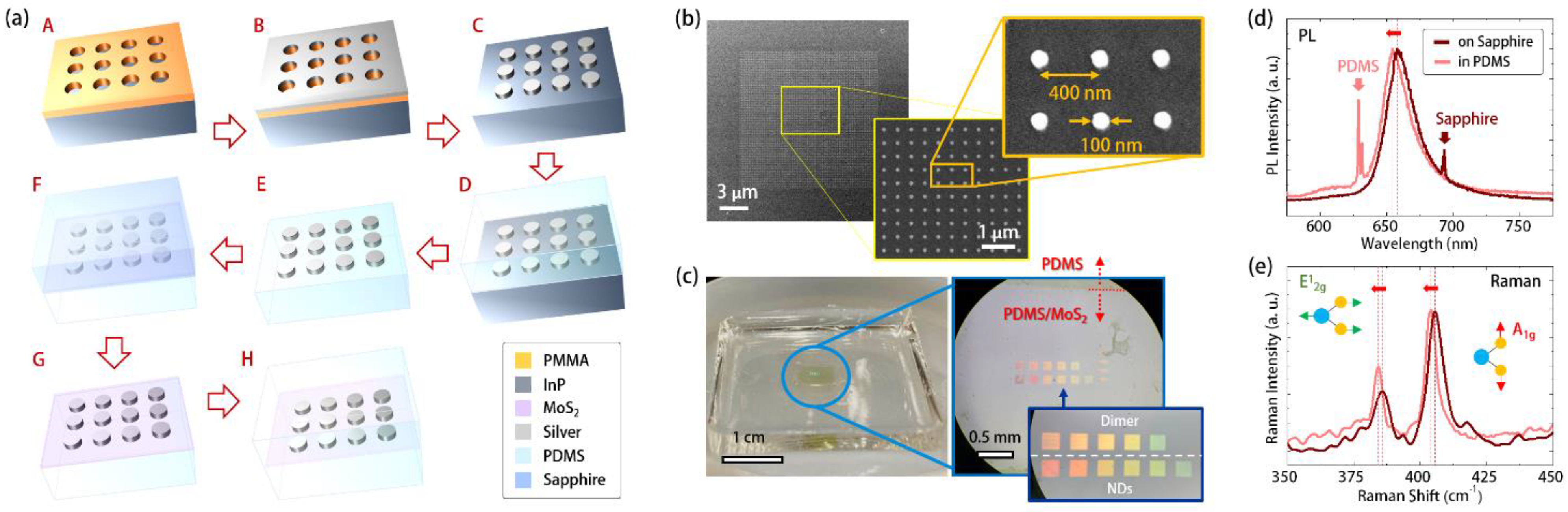 Nanomaterials 11 01698 g002