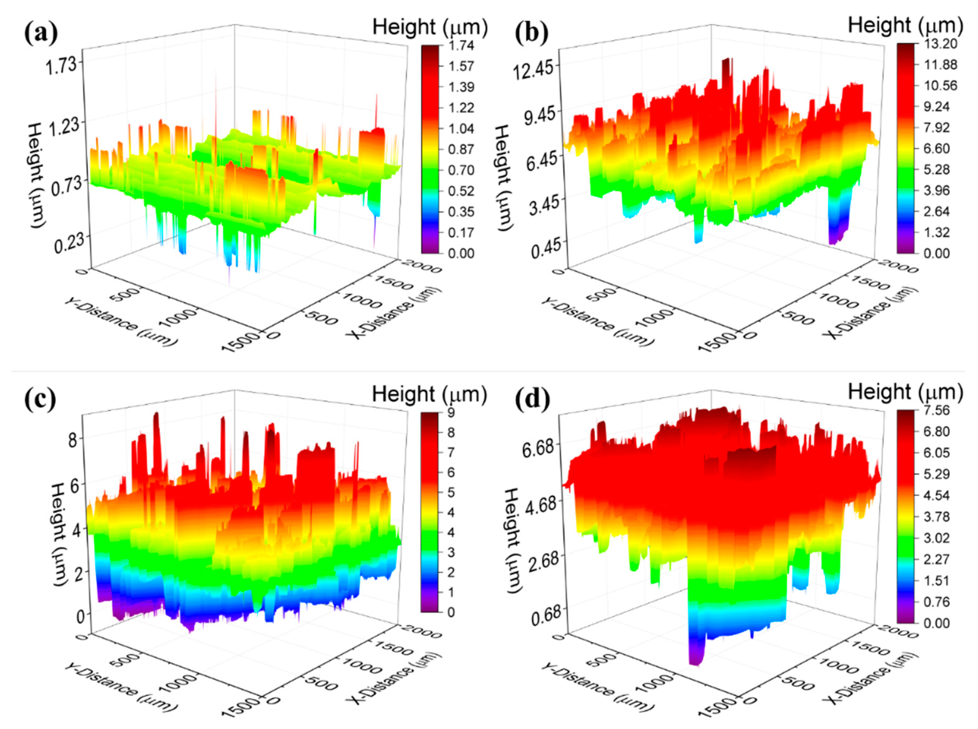 Nanomaterials 11 01699 g002