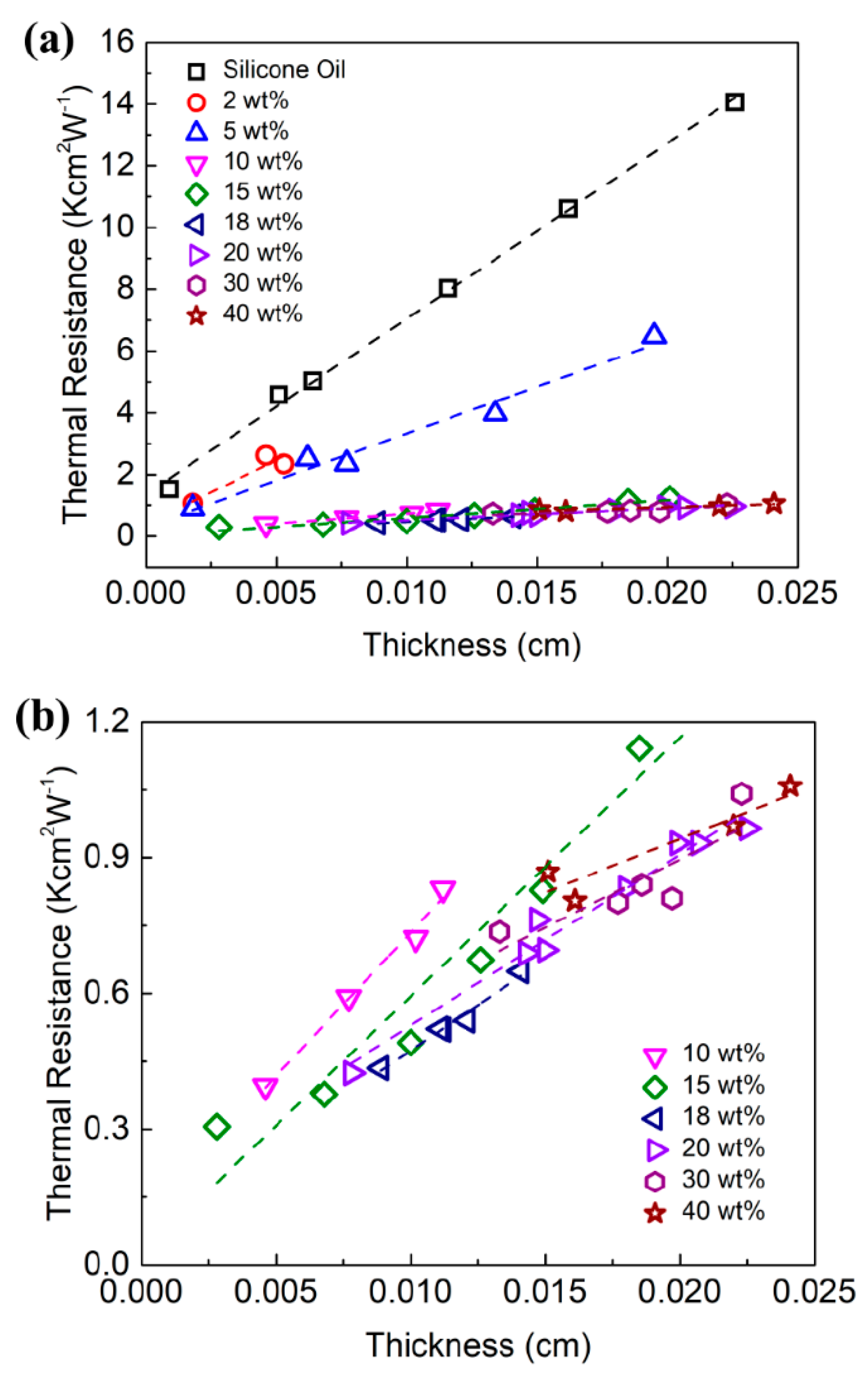 Nanomaterials 11 01699 g003
