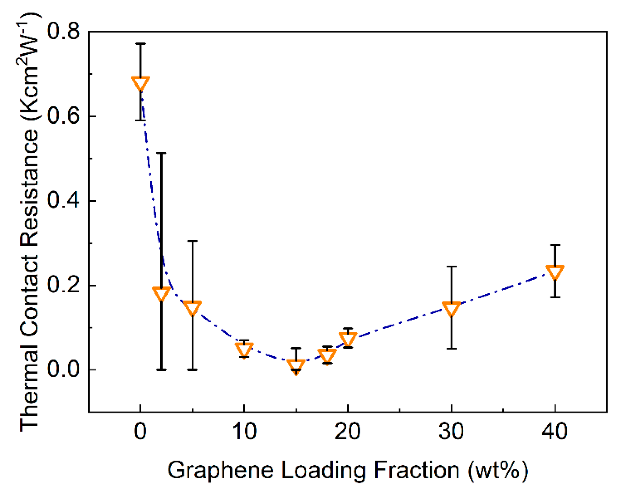 Nanomaterials 11 01699 g005