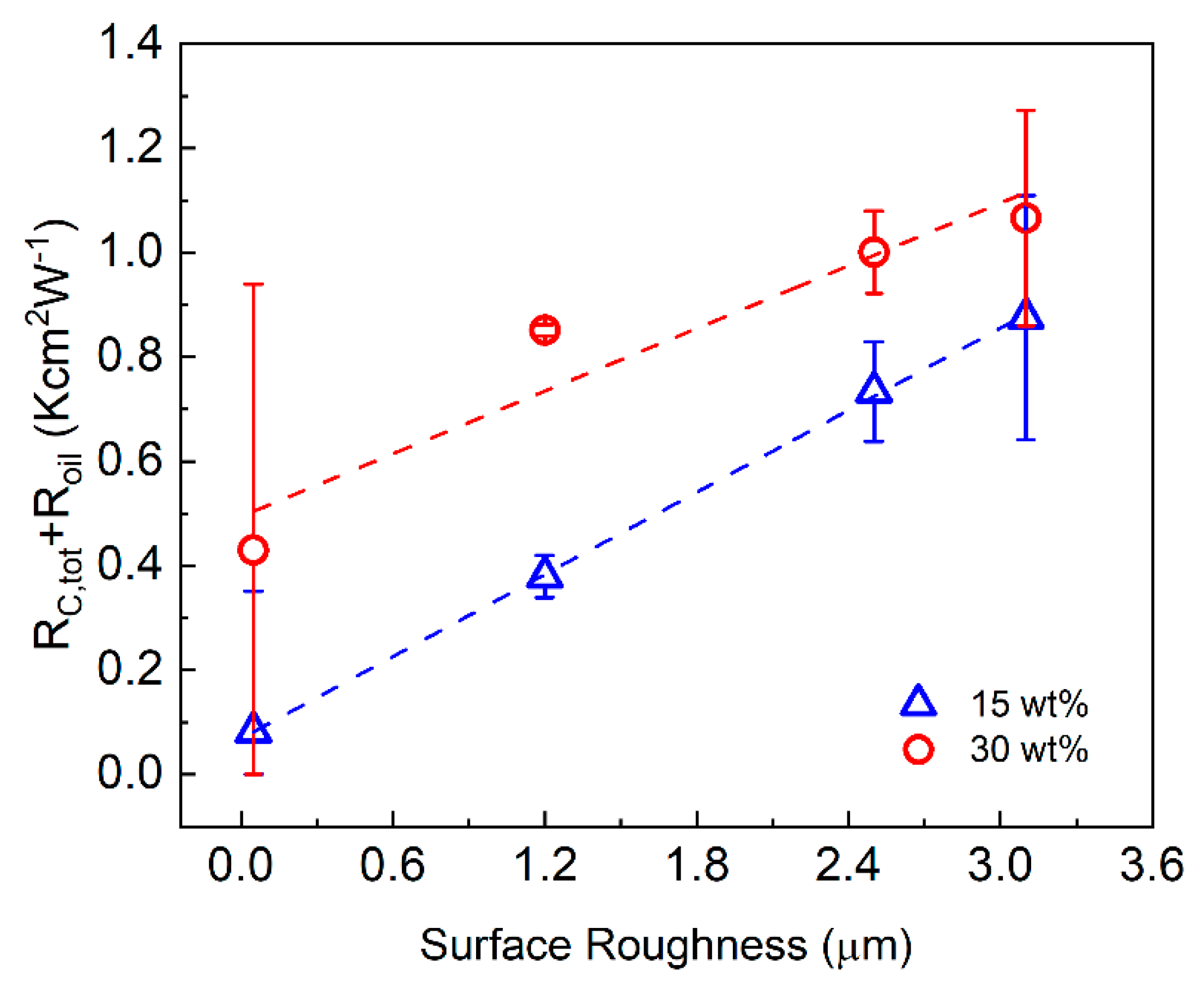 Nanomaterials 11 01699 g007