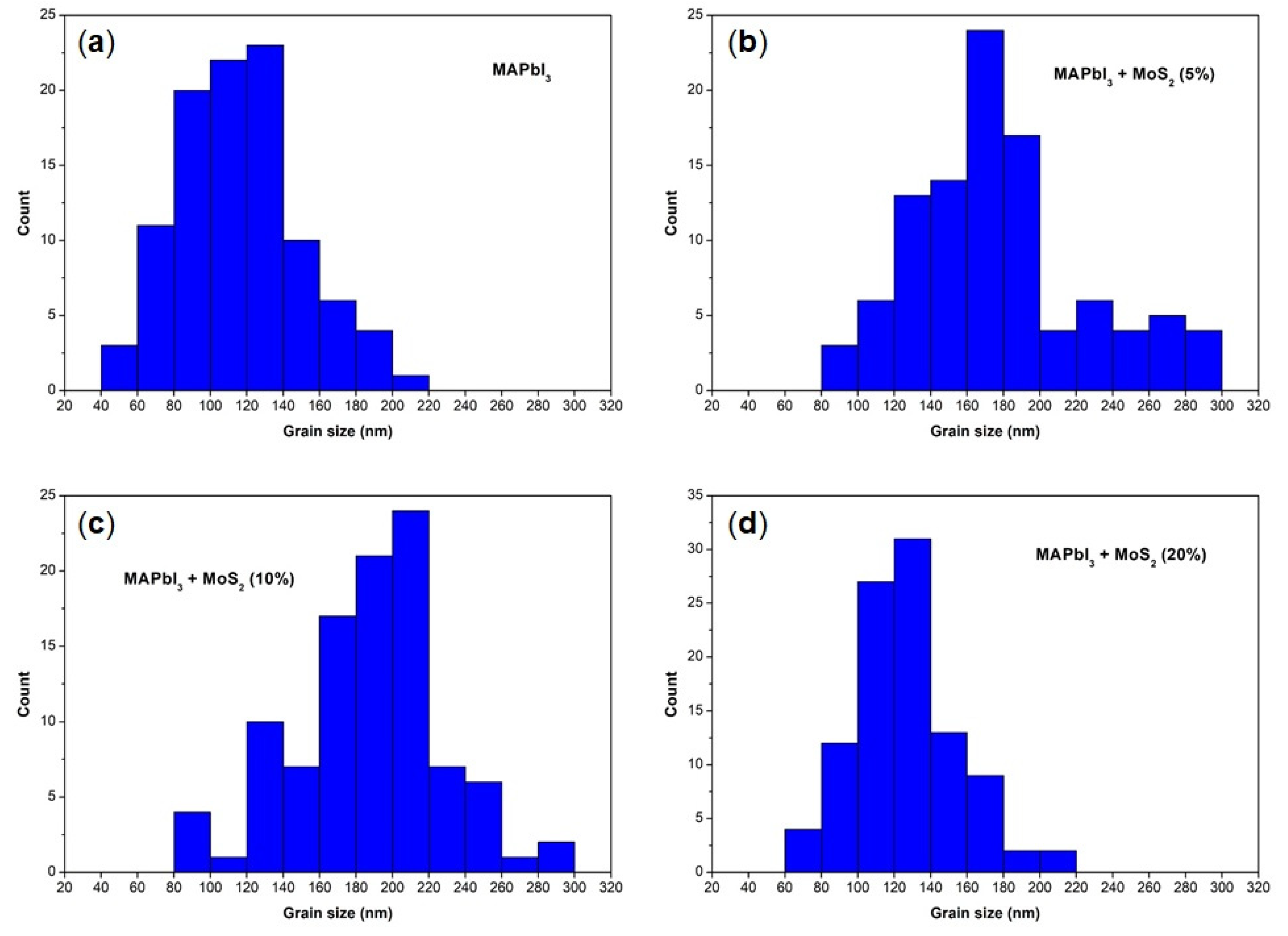 Nanomaterials 11 01706 g004