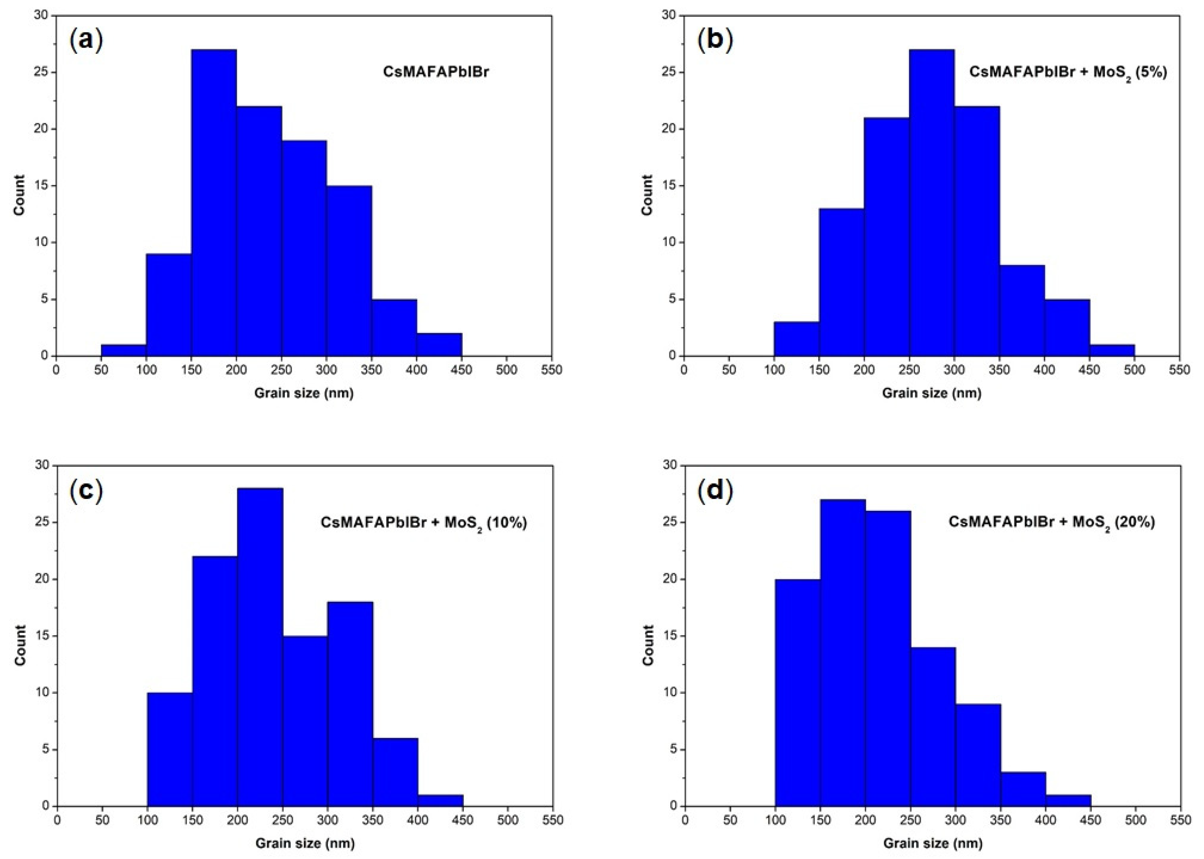 Nanomaterials 11 01706 g006