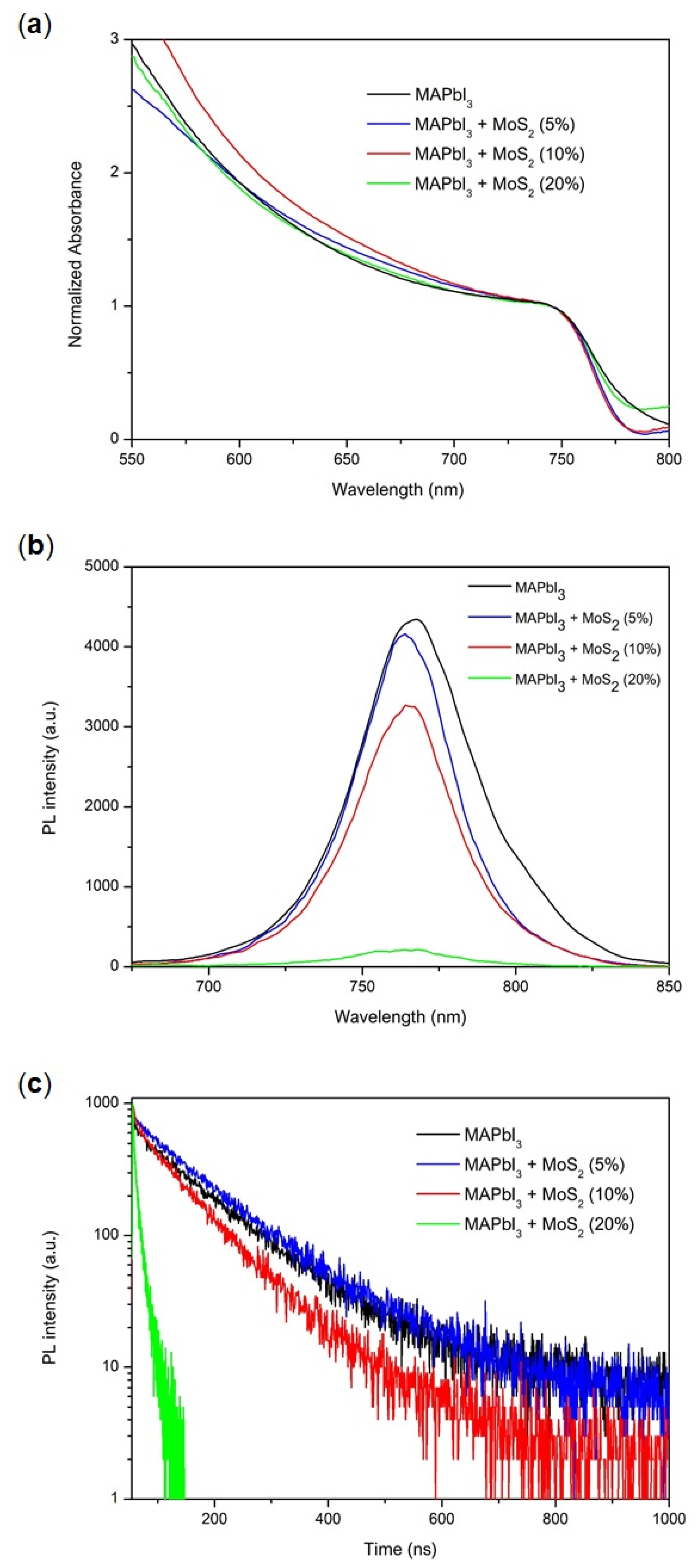Nanomaterials 11 01706 g007