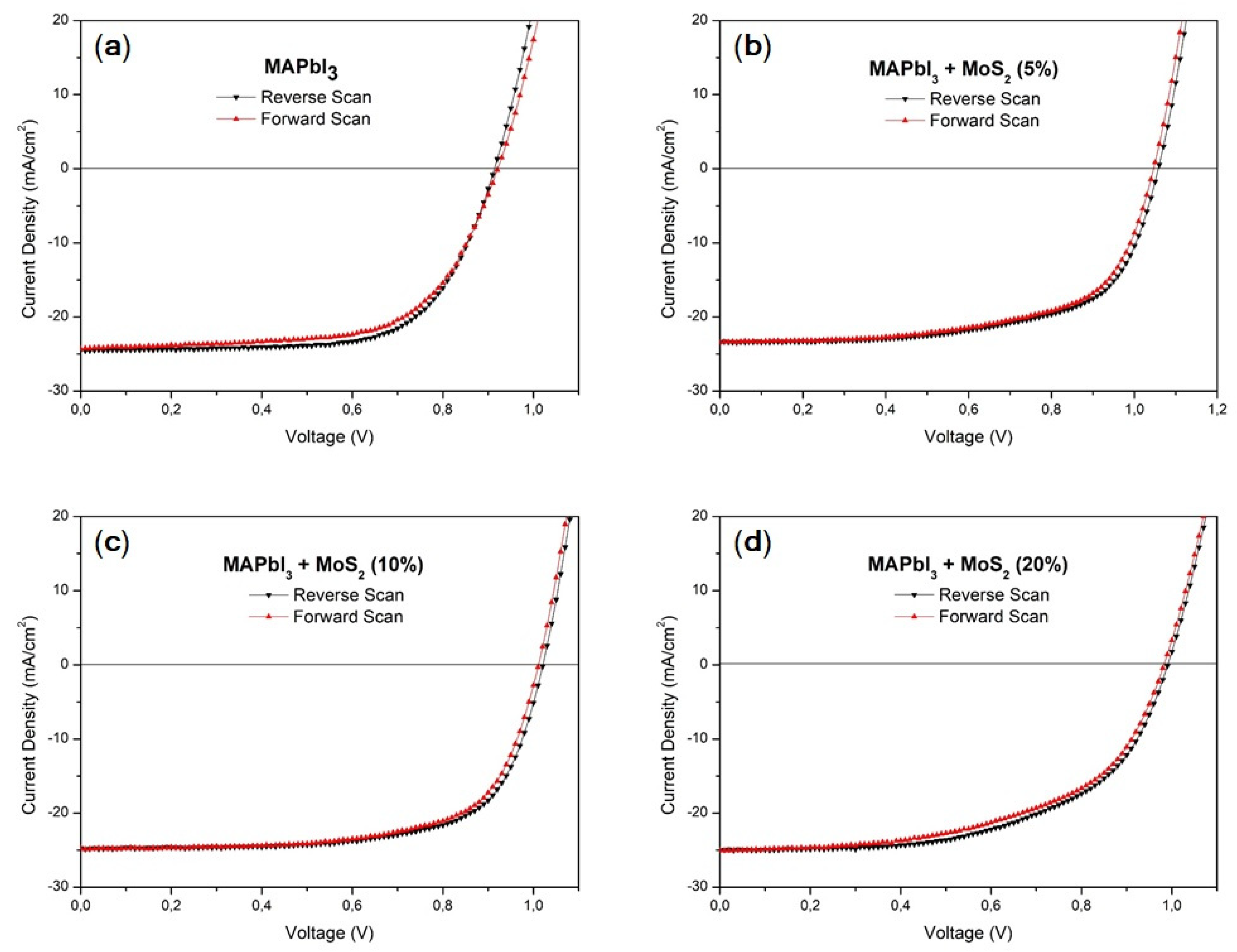Nanomaterials 11 01706 g008