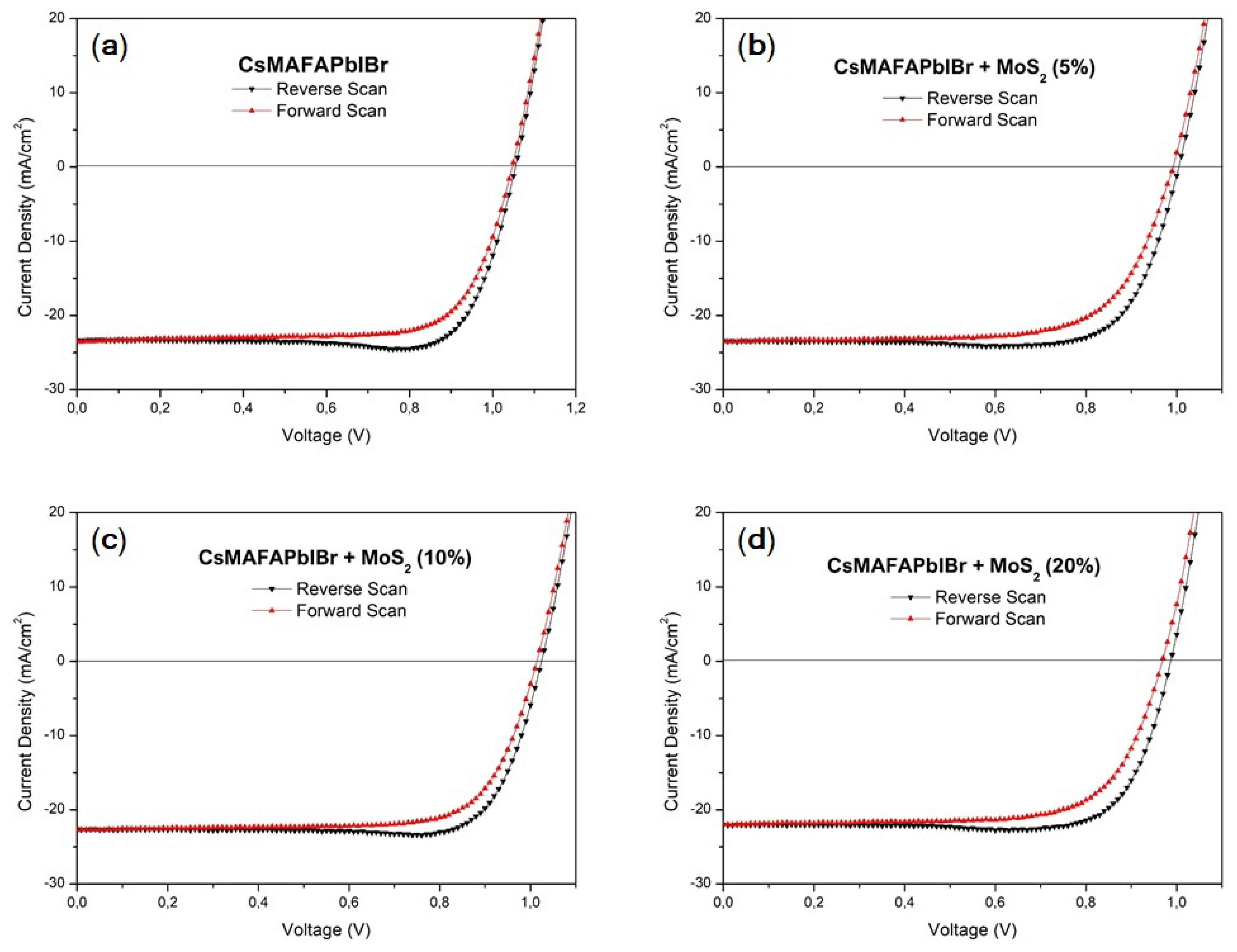 Nanomaterials 11 01706 g009