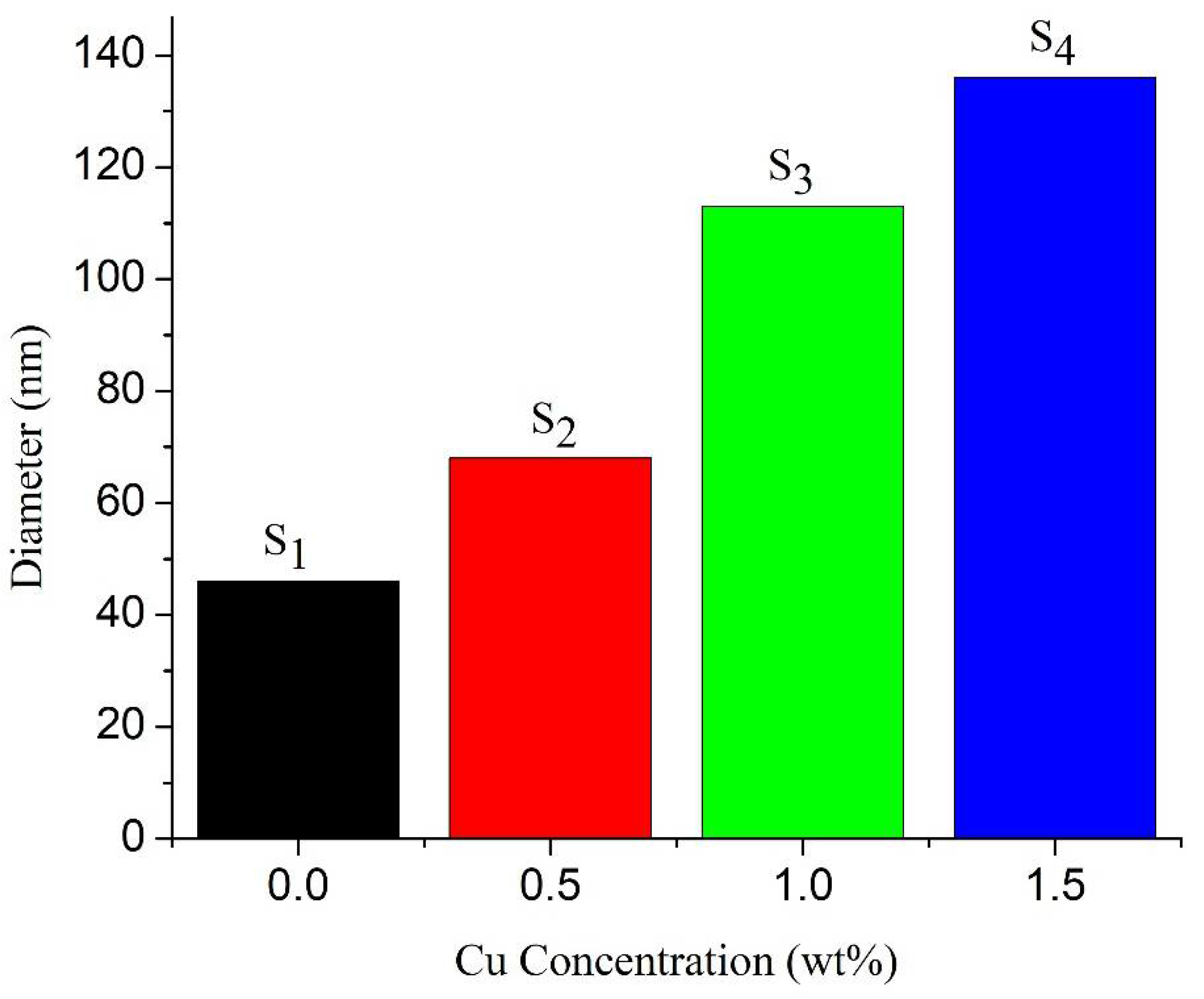 Nanomaterials 11 01710 g004