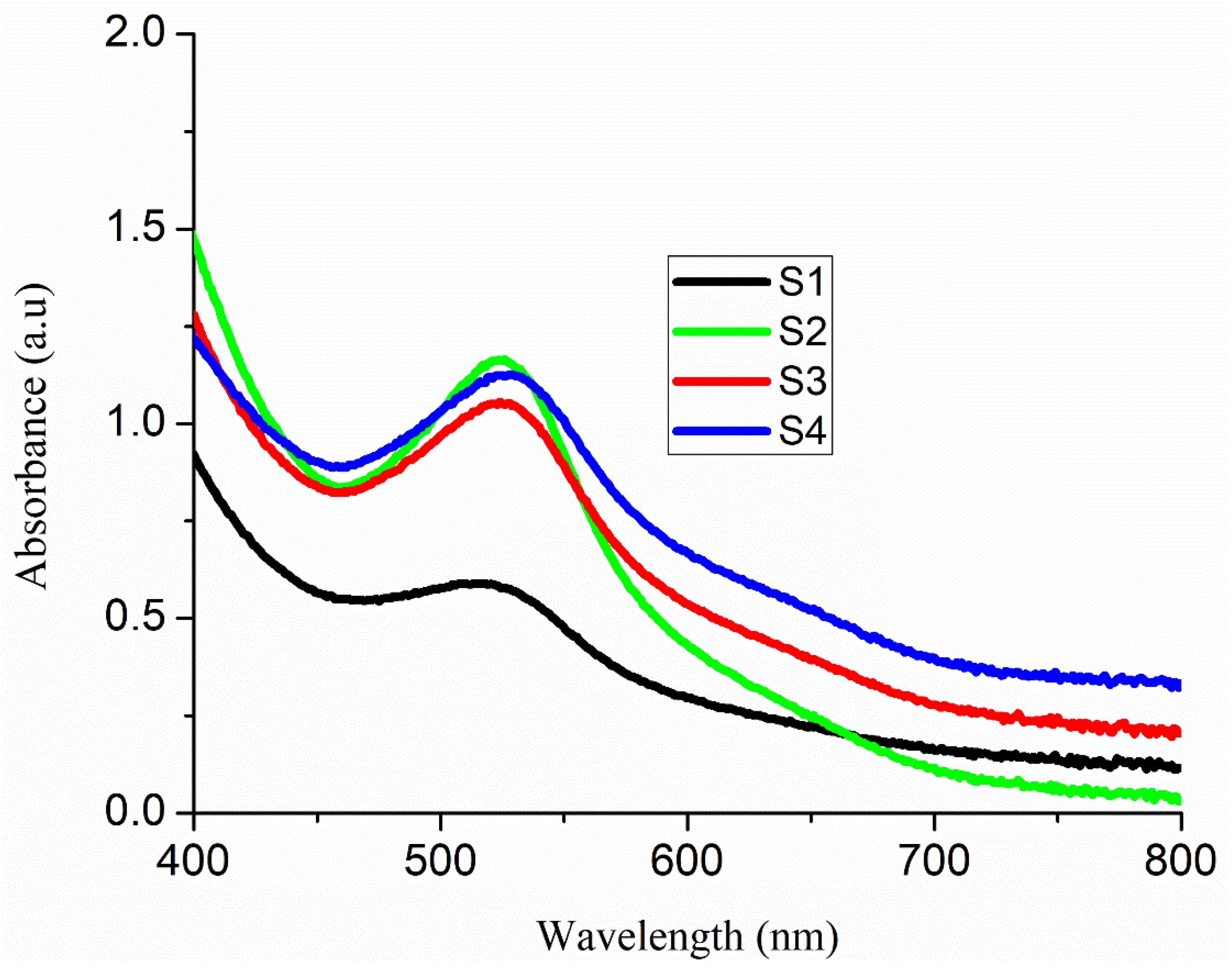Nanomaterials 11 01710 g005