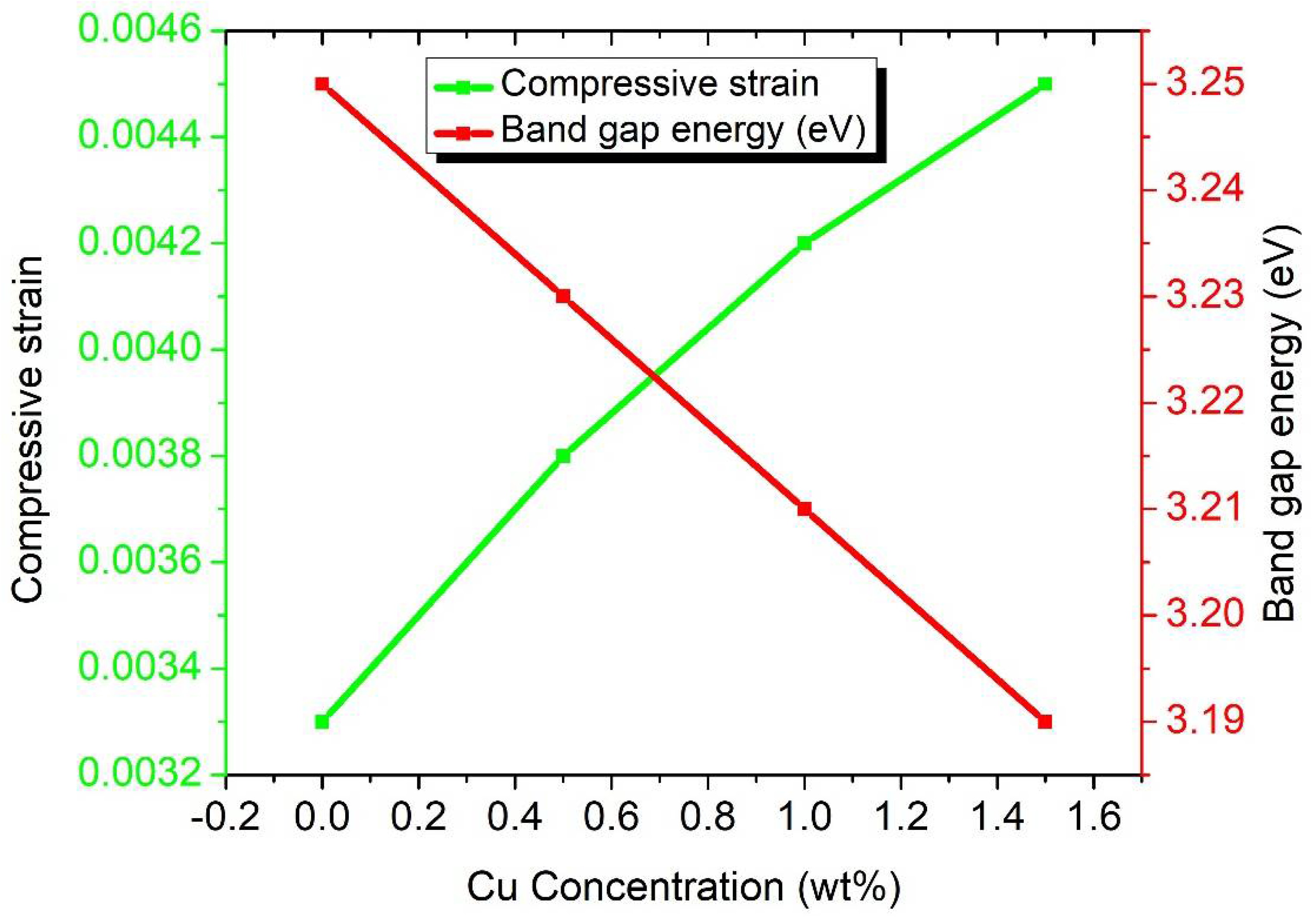 Nanomaterials 11 01710 g007