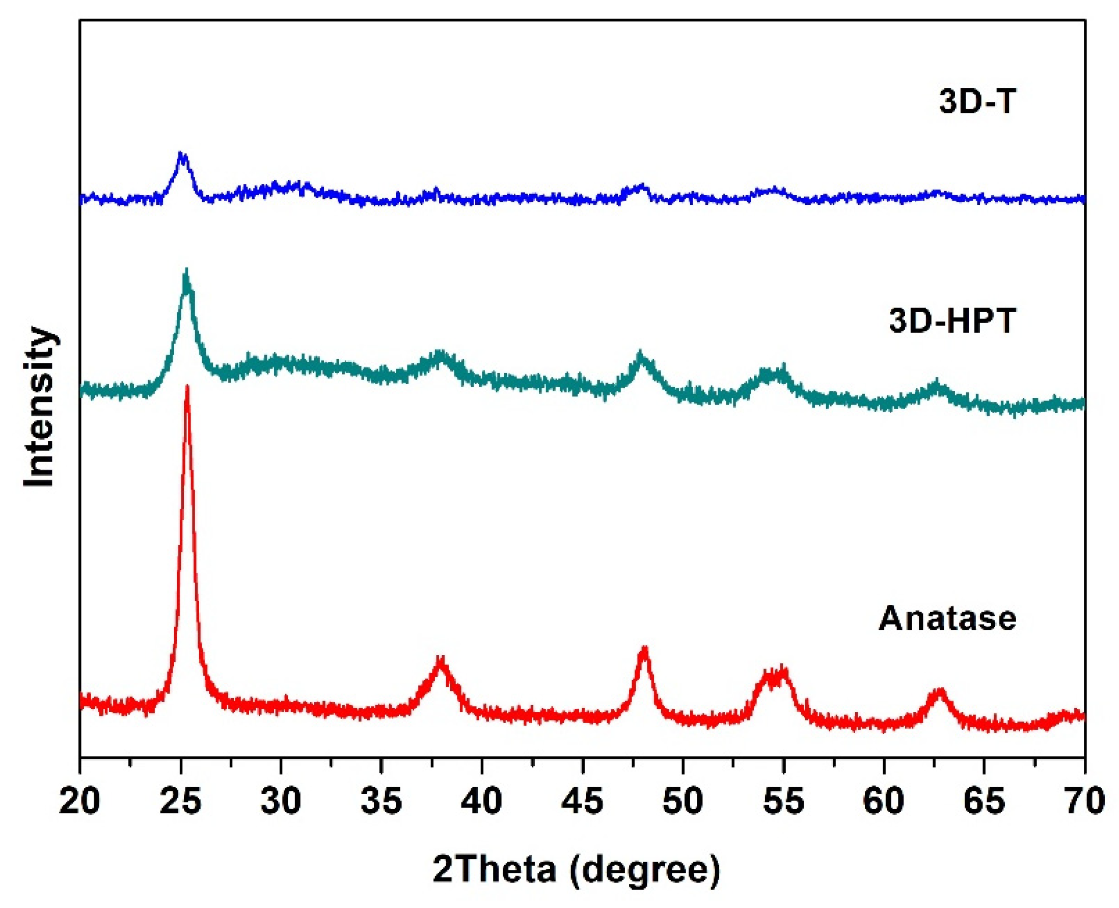 Nanomaterials 11 01715 g002