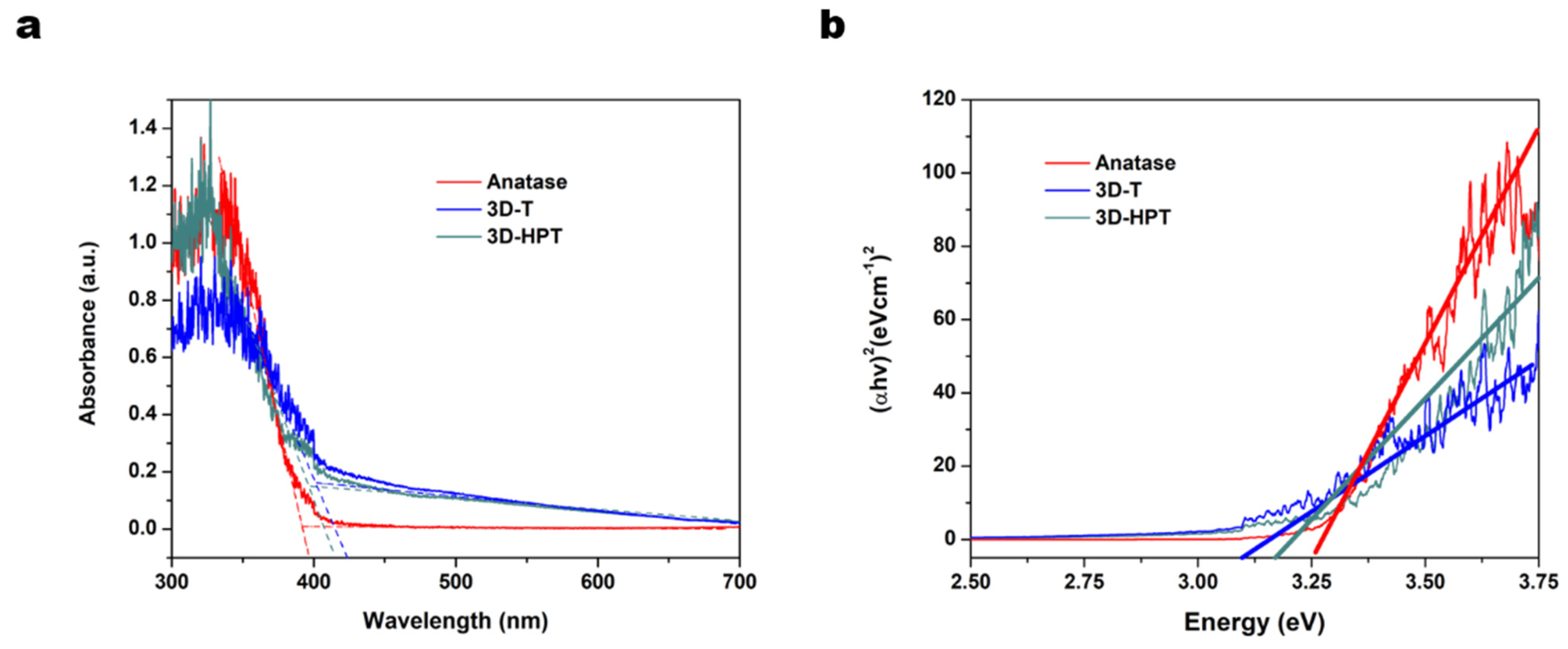 Nanomaterials 11 01715 g004