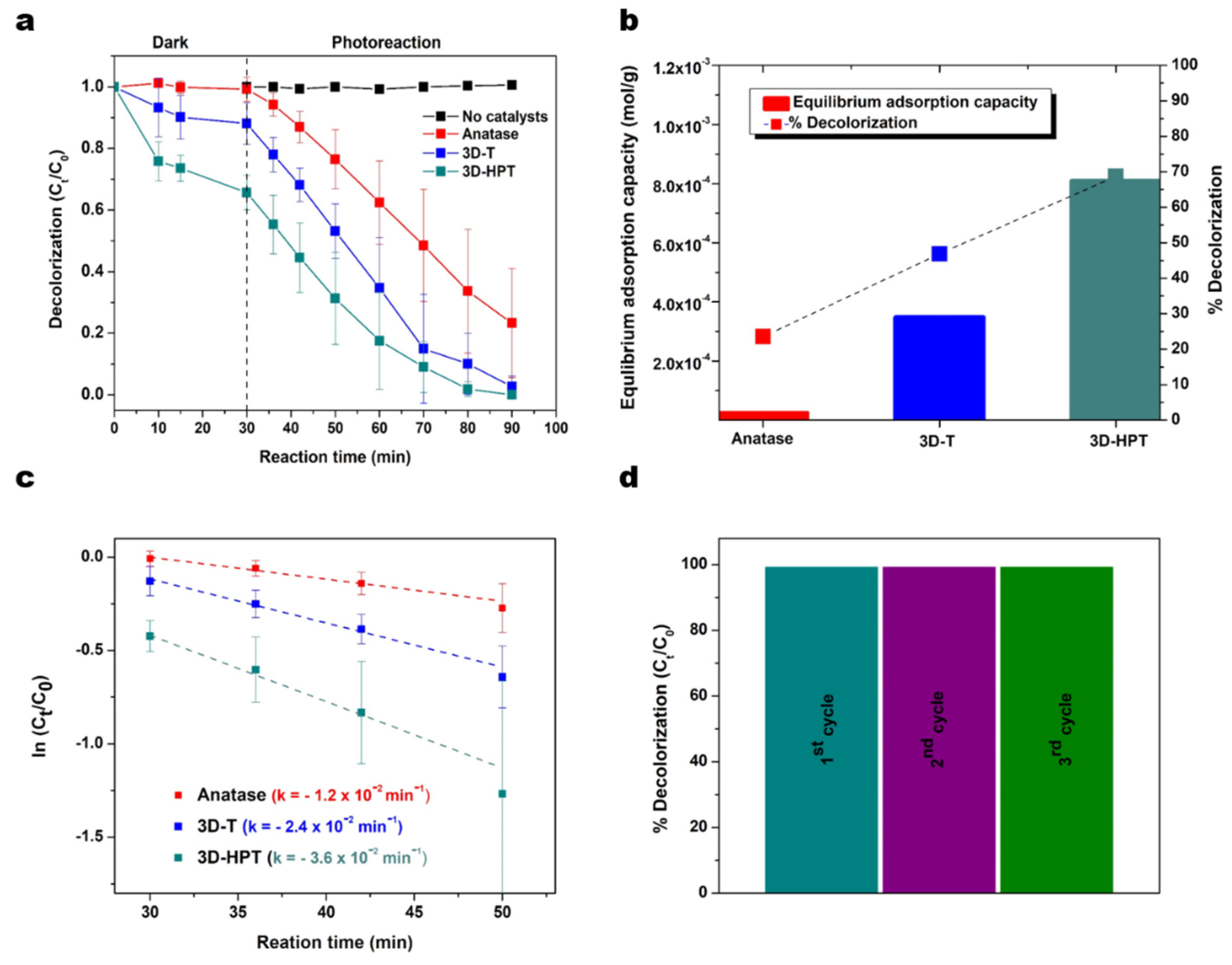 Nanomaterials 11 01715 g005