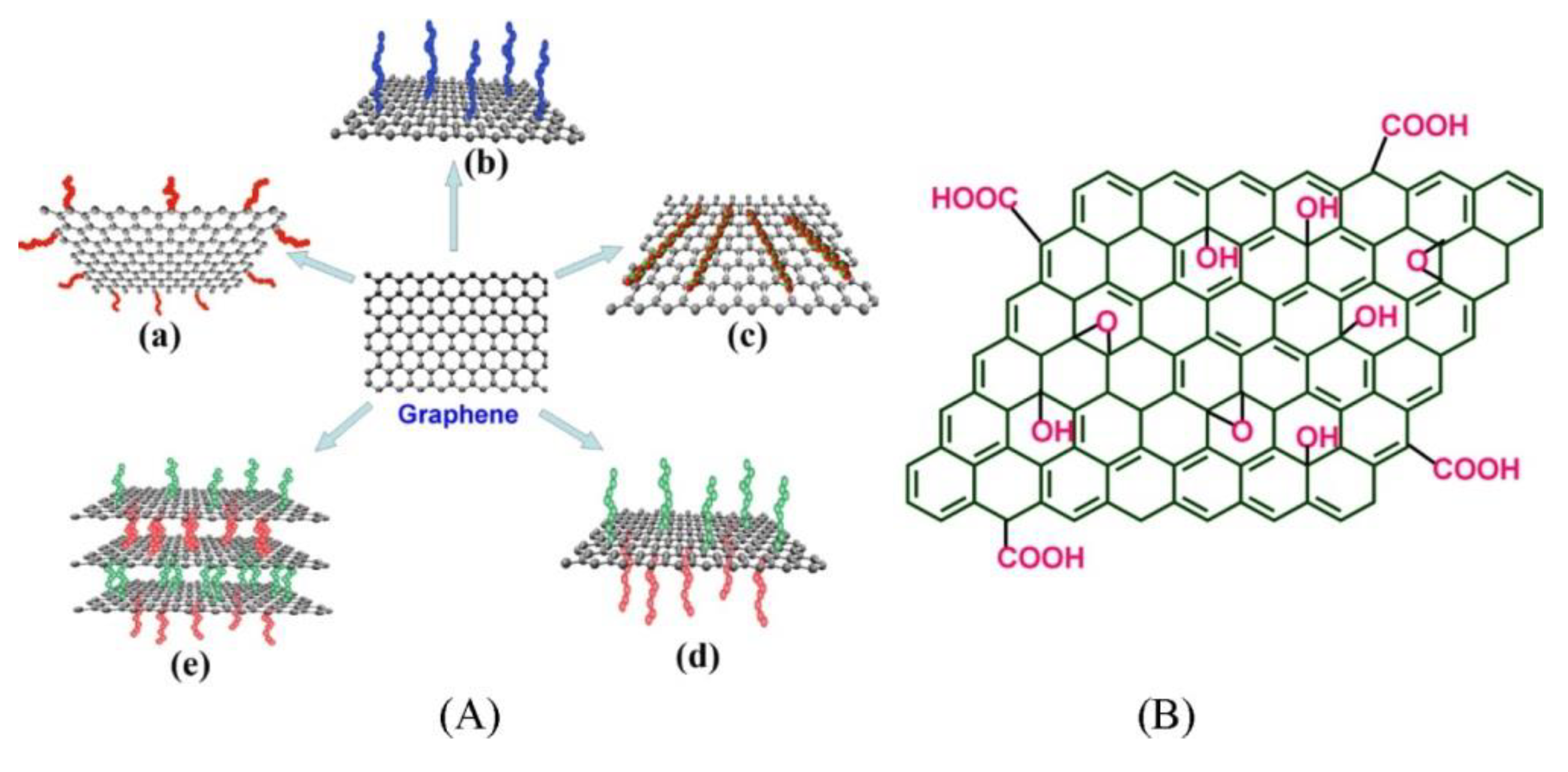 Nanomaterials 11 01717 g002