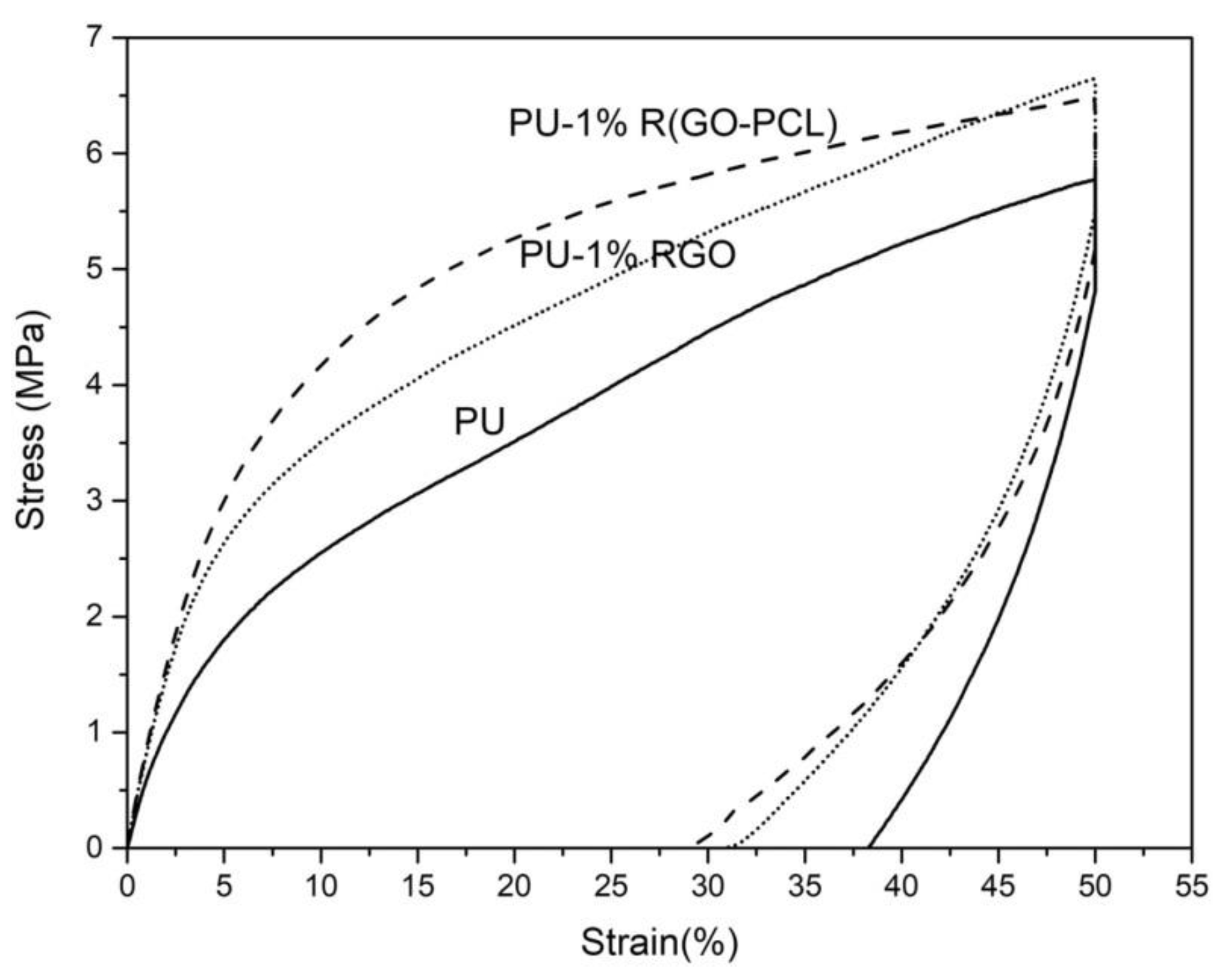 Nanomaterials 11 01717 g005