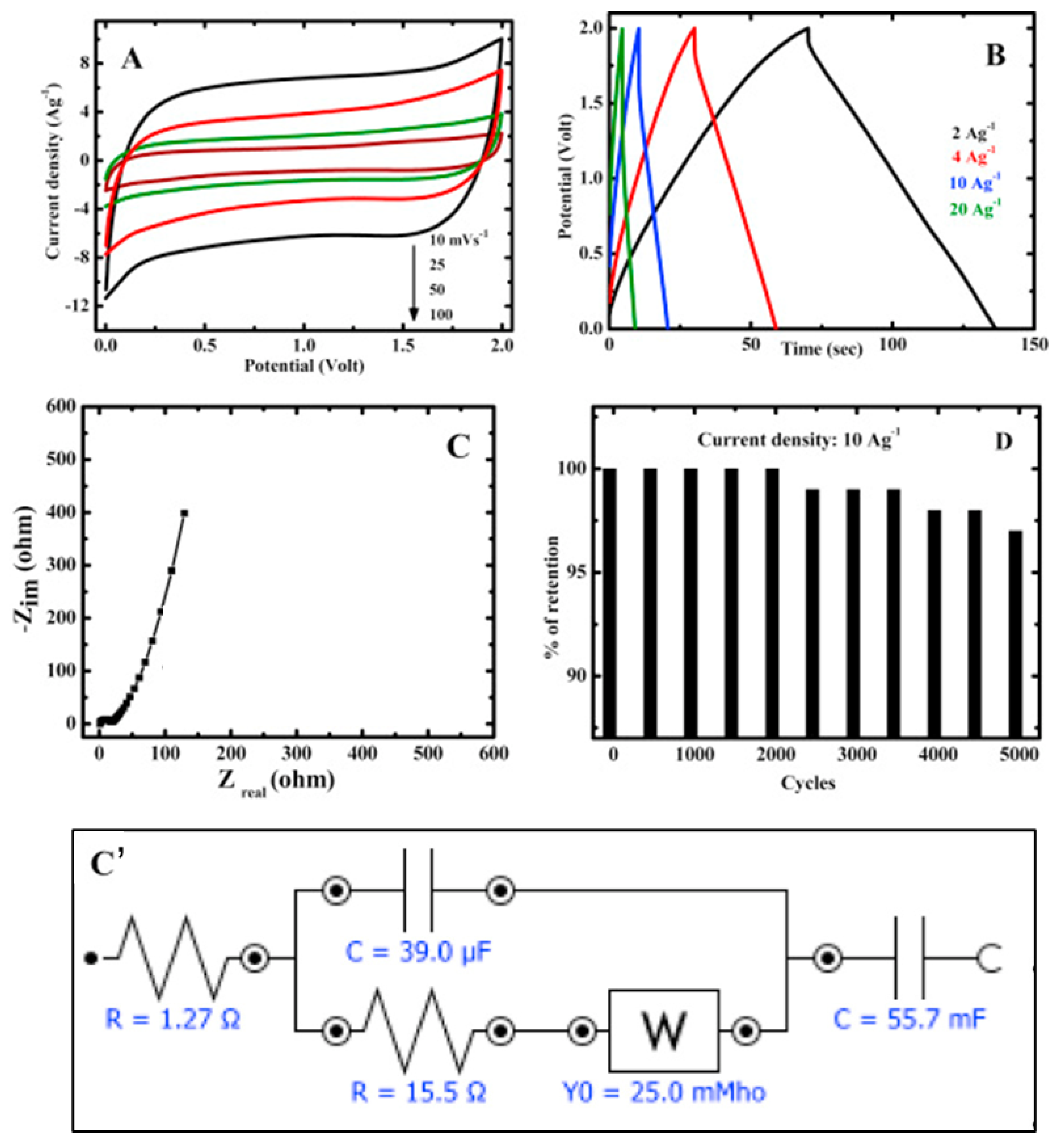 Nanomaterials 11 01717 g006