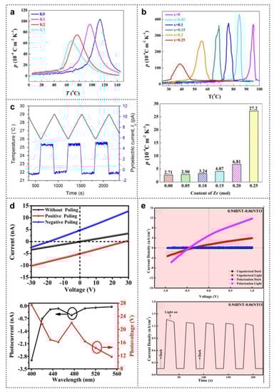 Nanomaterials 11 01724 g005 550