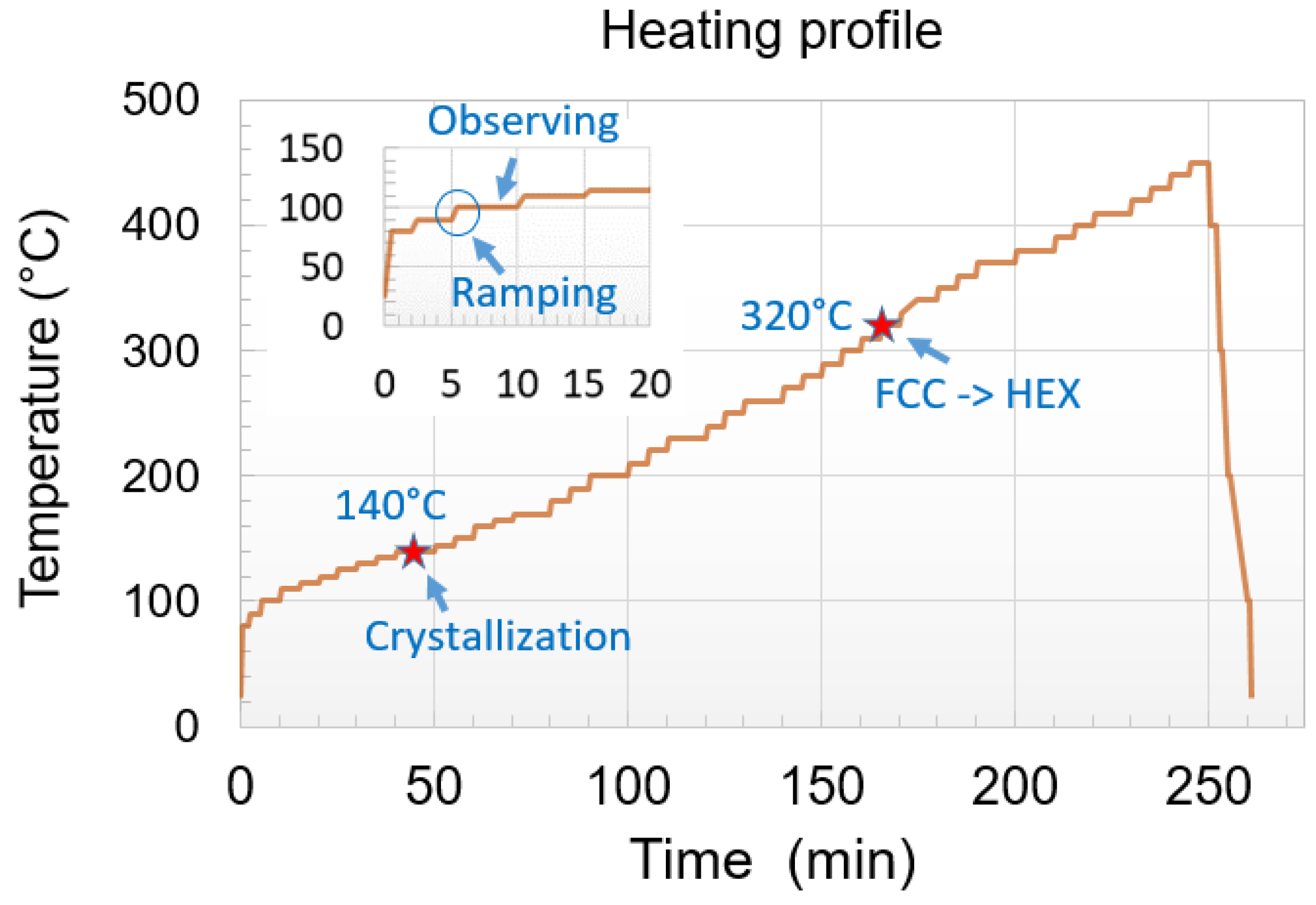Nanomaterials 11 01729 g001 Nanomaterials 11 01729 g001