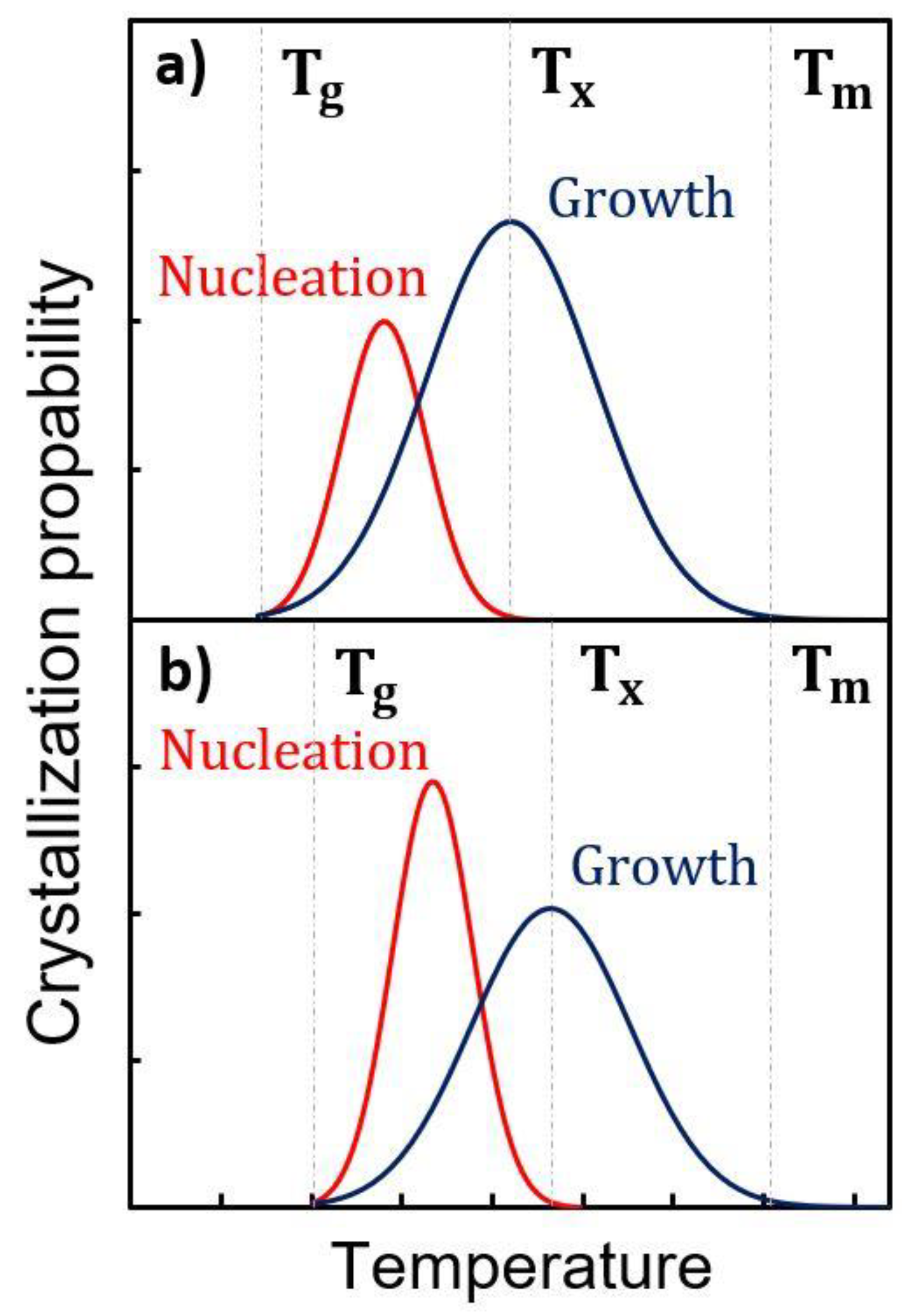 Nanomaterials 11 01729 g005 Nanomaterials 11 01729 g005