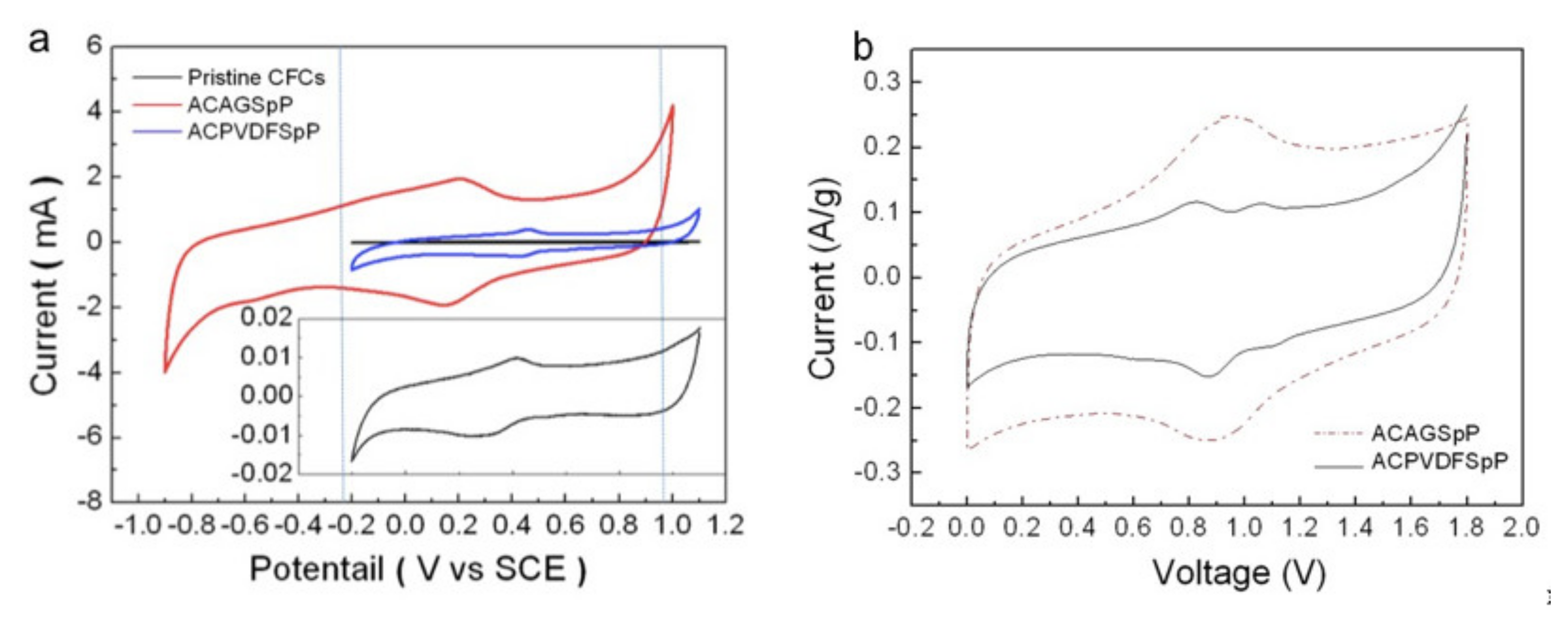 Nanomaterials 11 01731 g002