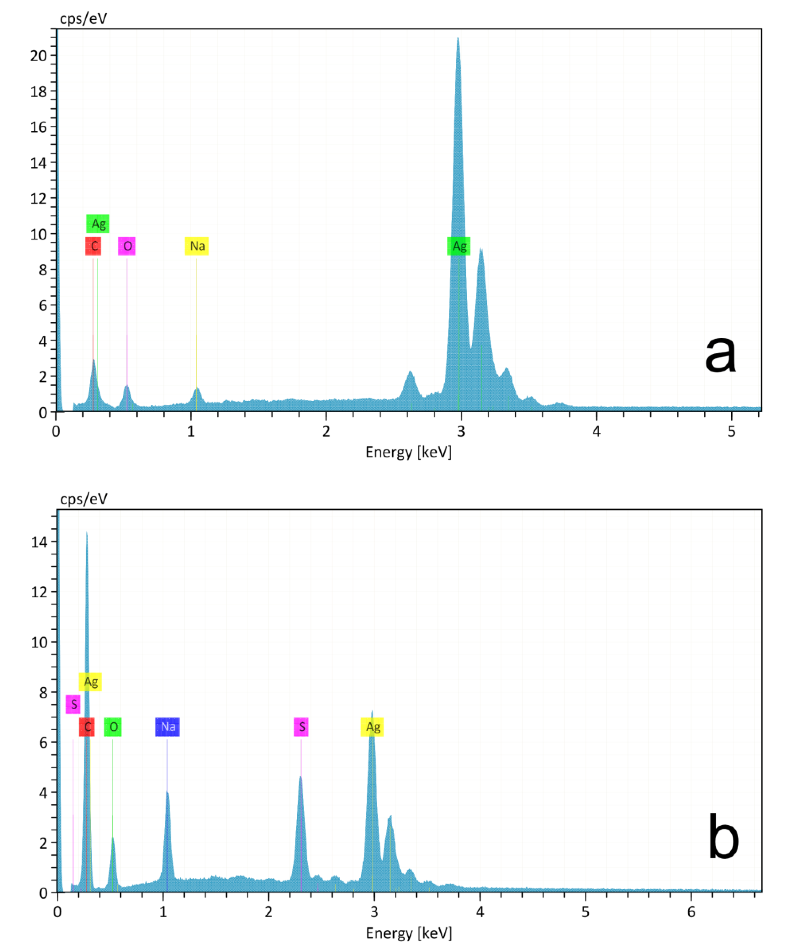 Nanomaterials 11 01733 g003