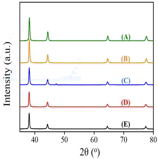 Nanomaterials 11 01736 g0a1 550