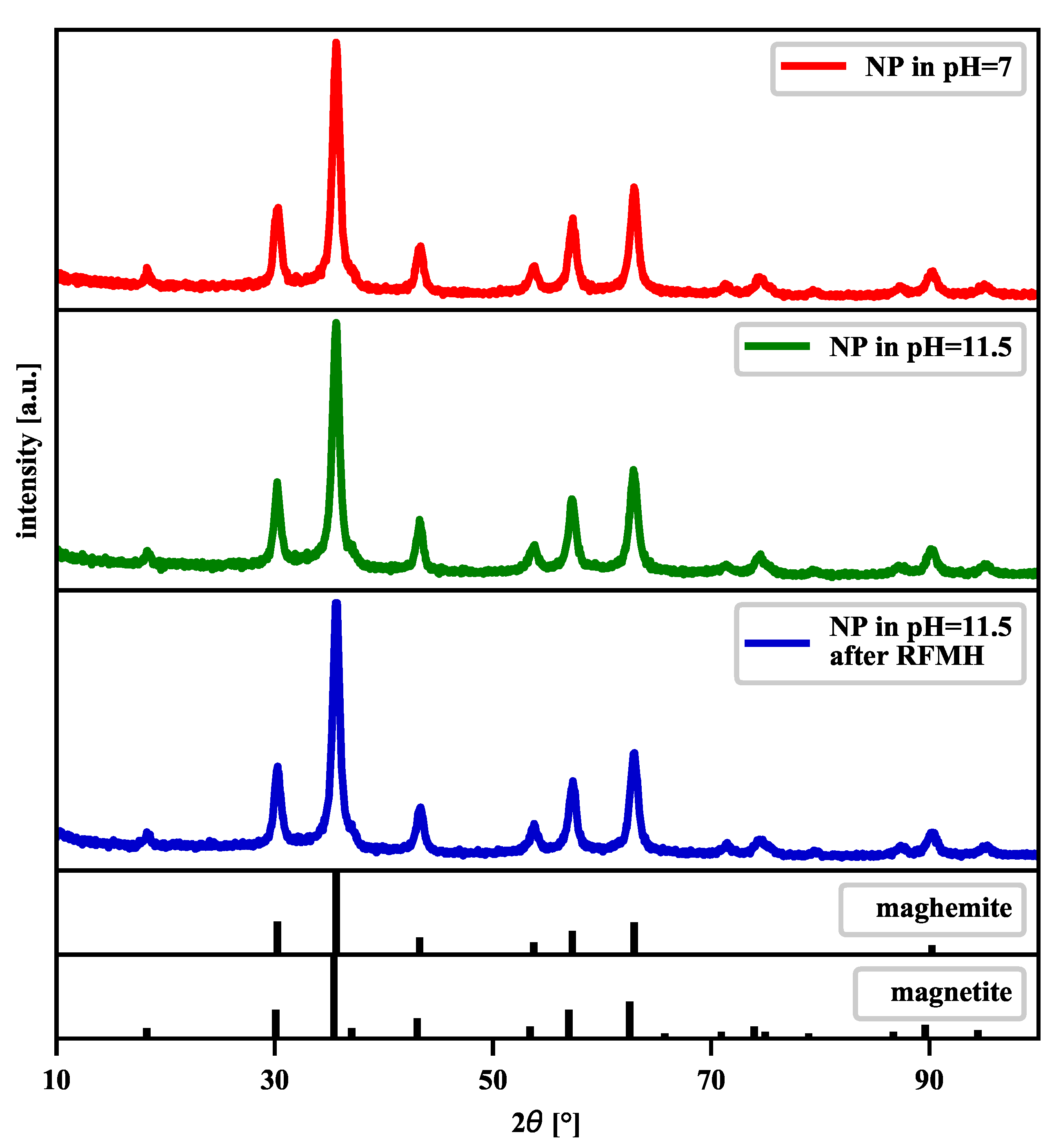 Nanomaterials 11 01737 g002