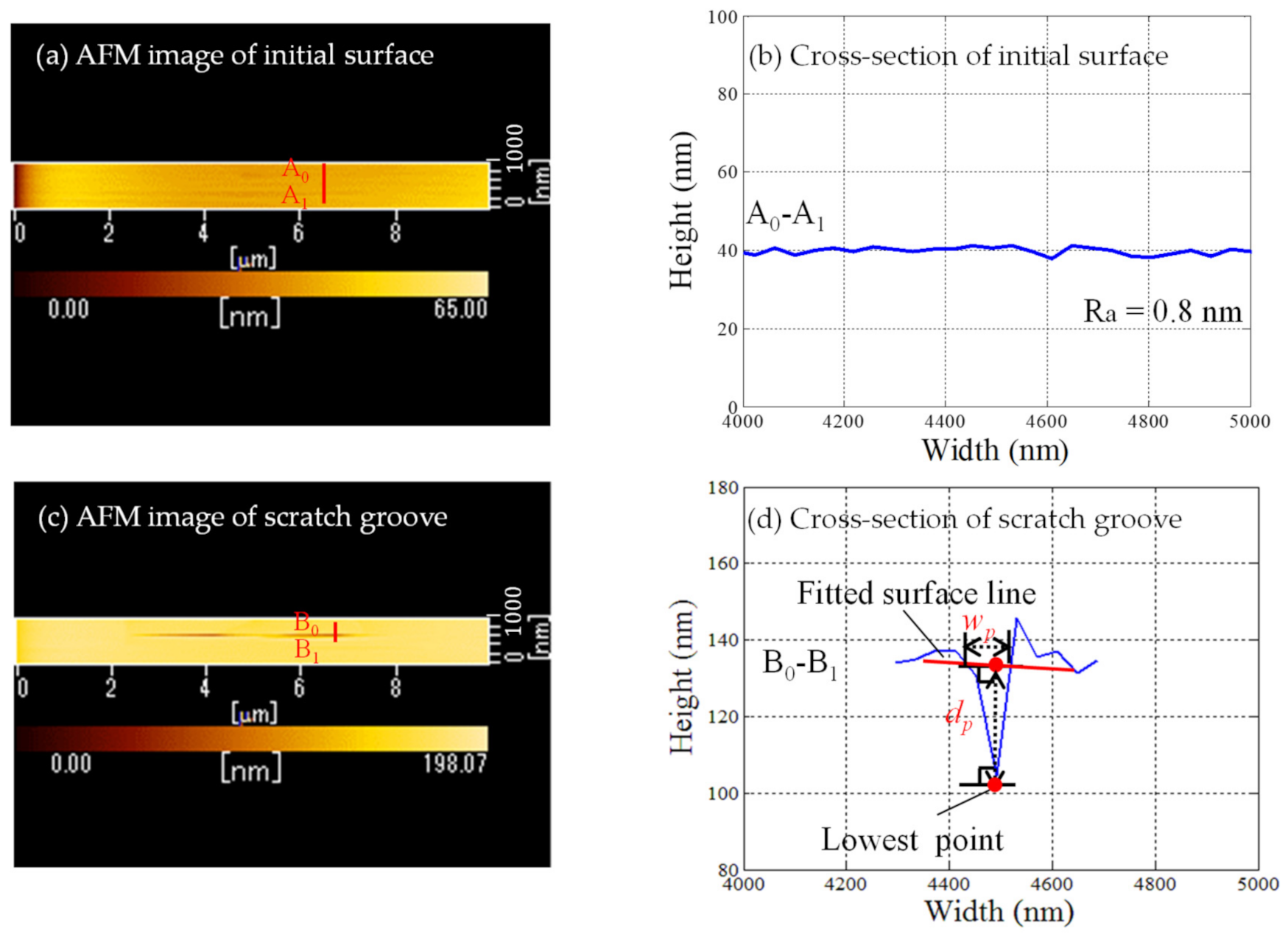Nanomaterials 11 01739 g005 Nanomaterials 11 01739 g005