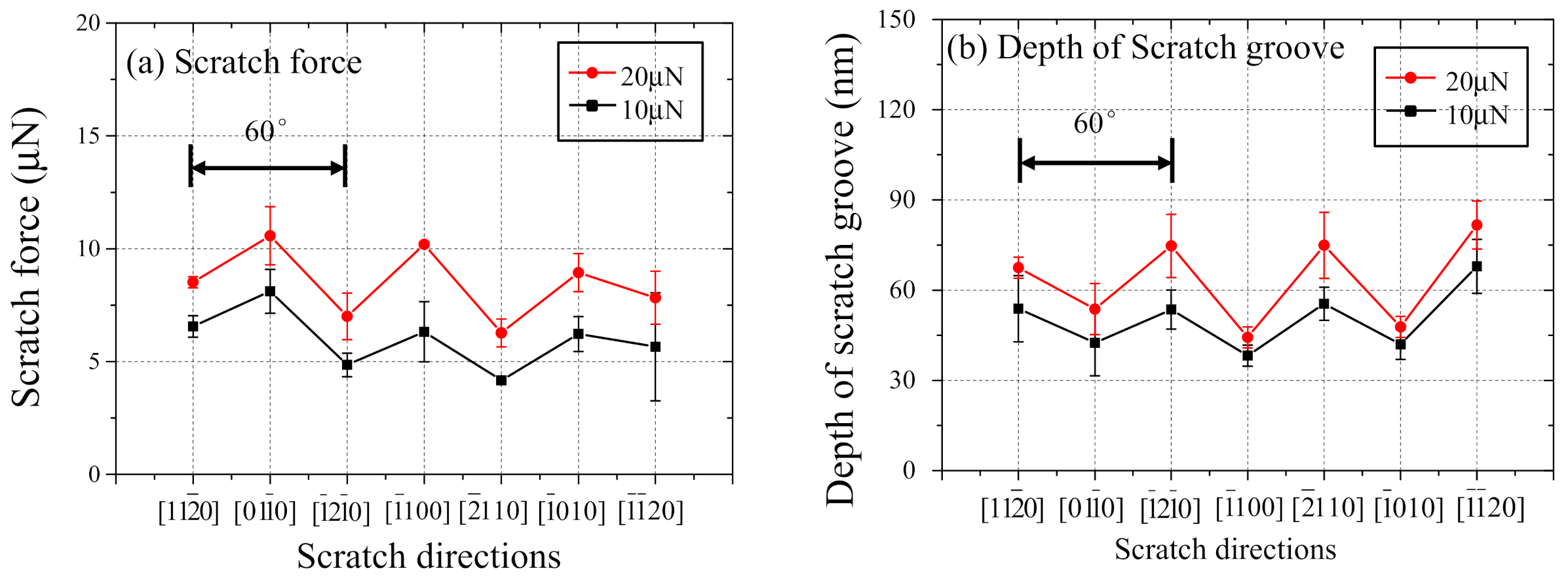 Nanomaterials 11 01739 g006 Nanomaterials 11 01739 g006