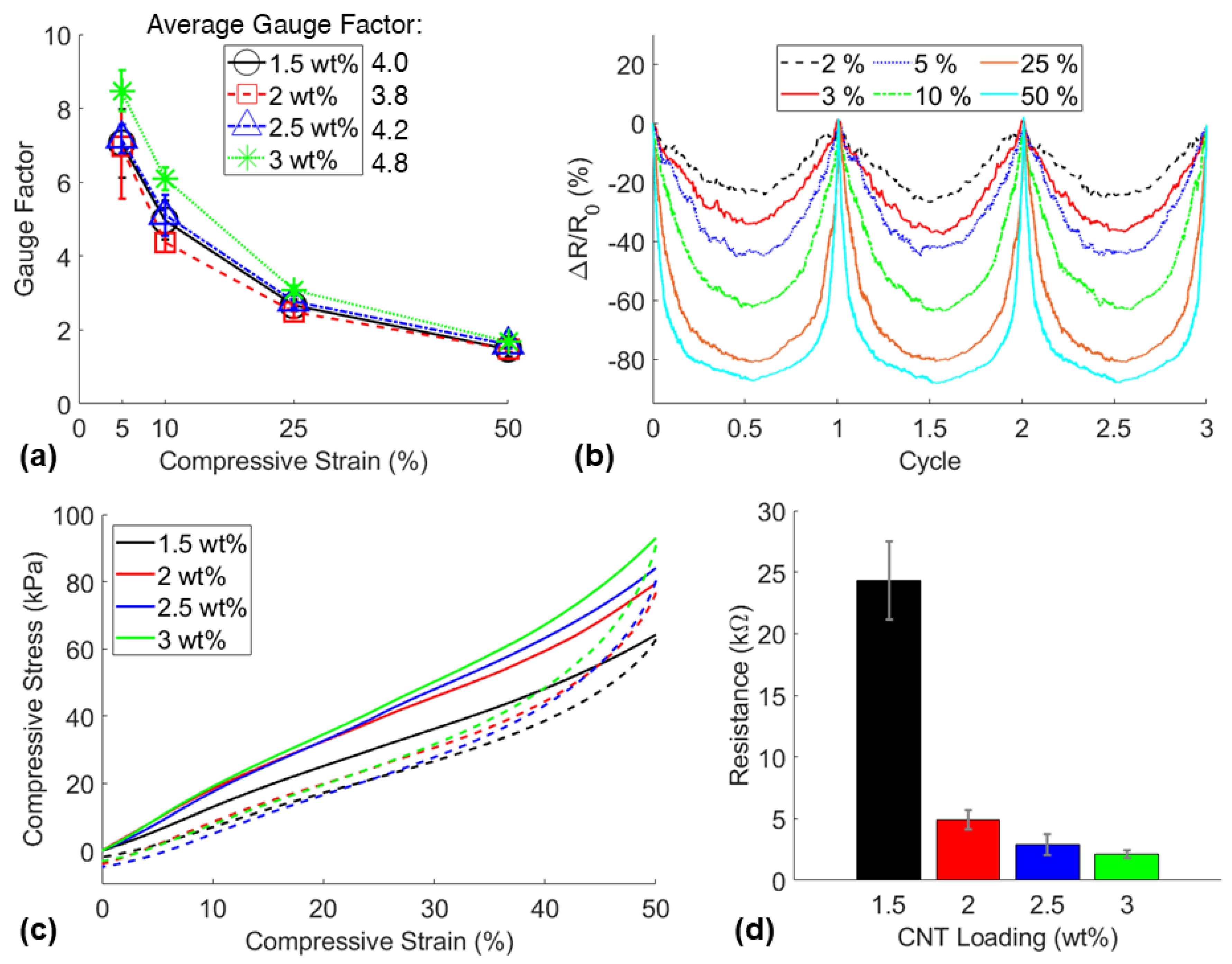 Nanomaterials 11 01740 g006