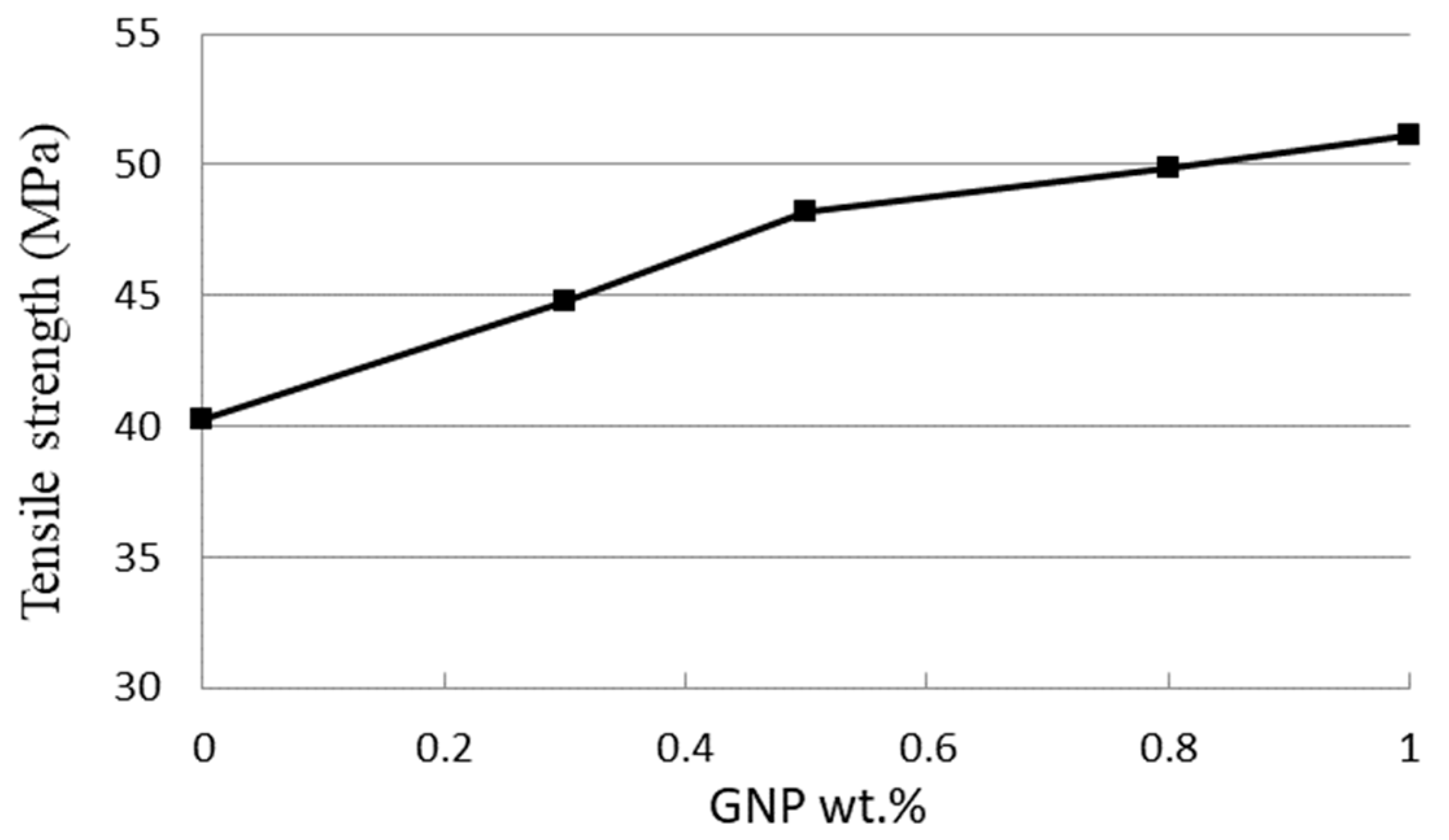 Nanomaterials 11 01743 g007