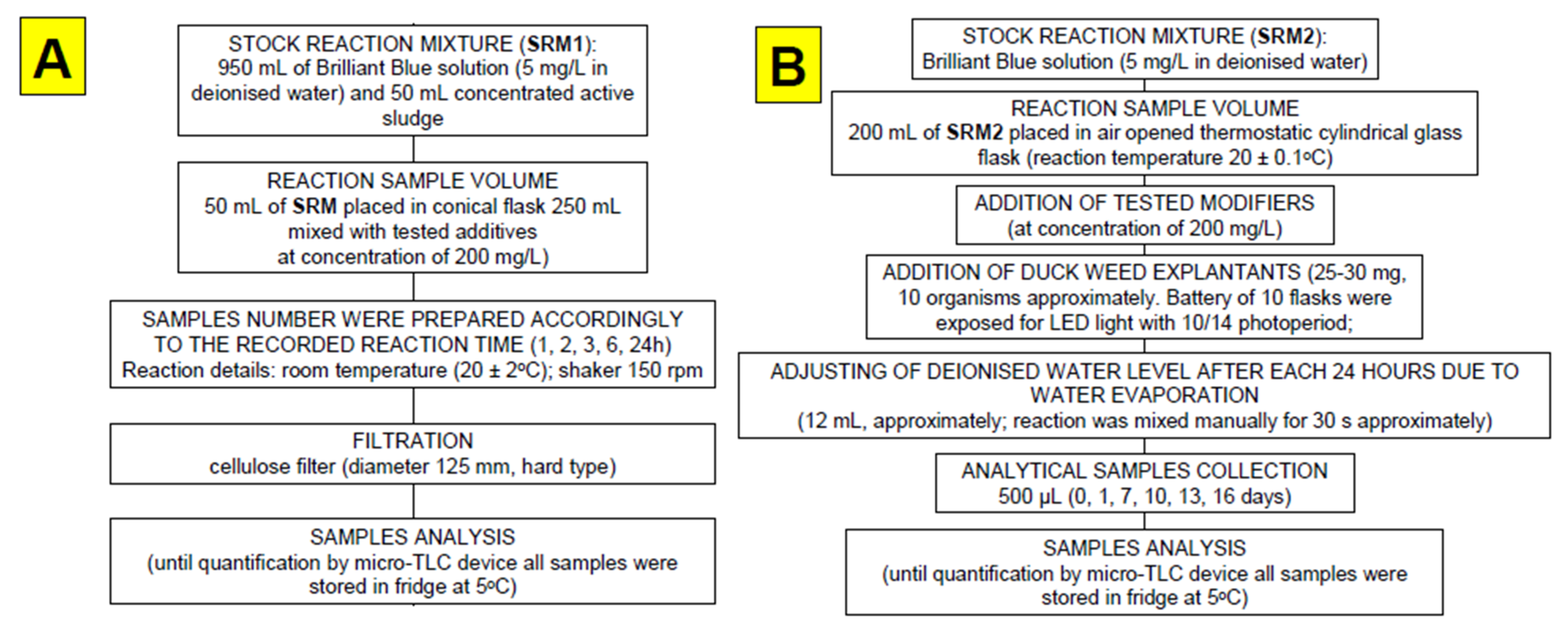 Nanomaterials 11 01747 g002