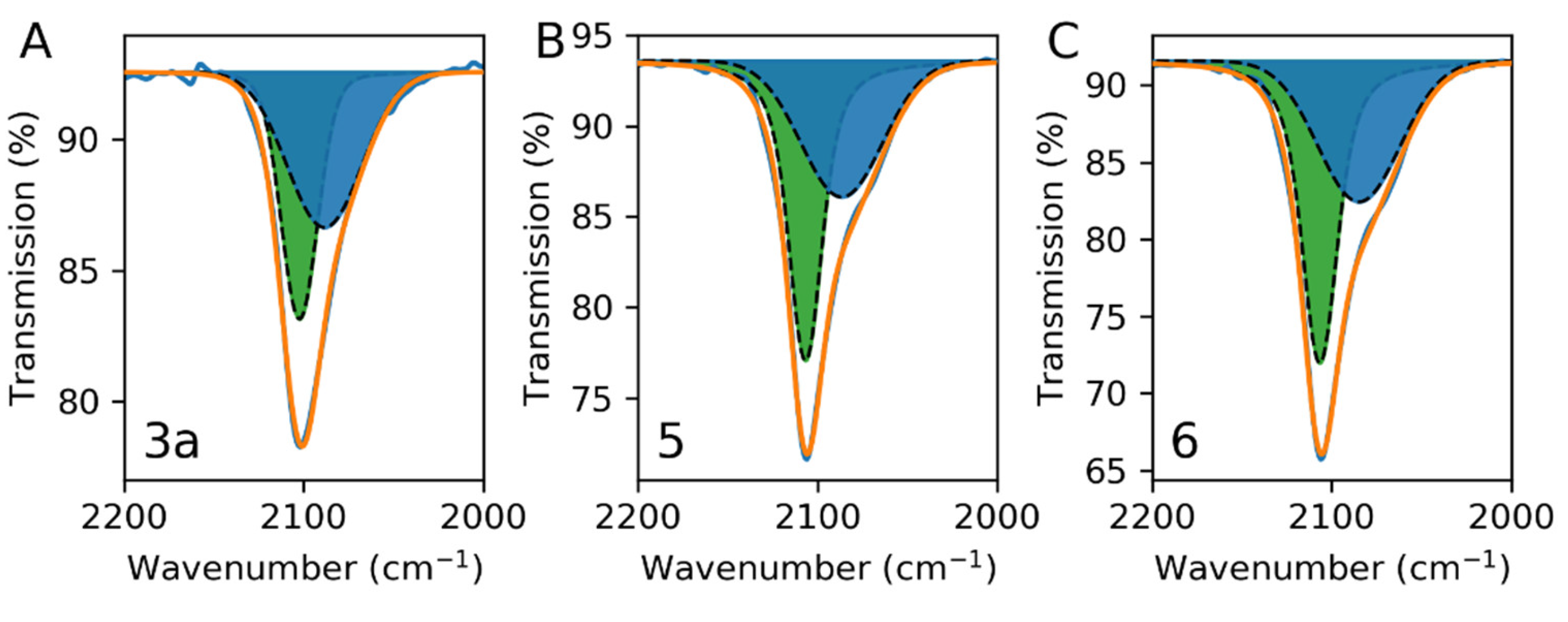 Nanomaterials 11 01749 g006
