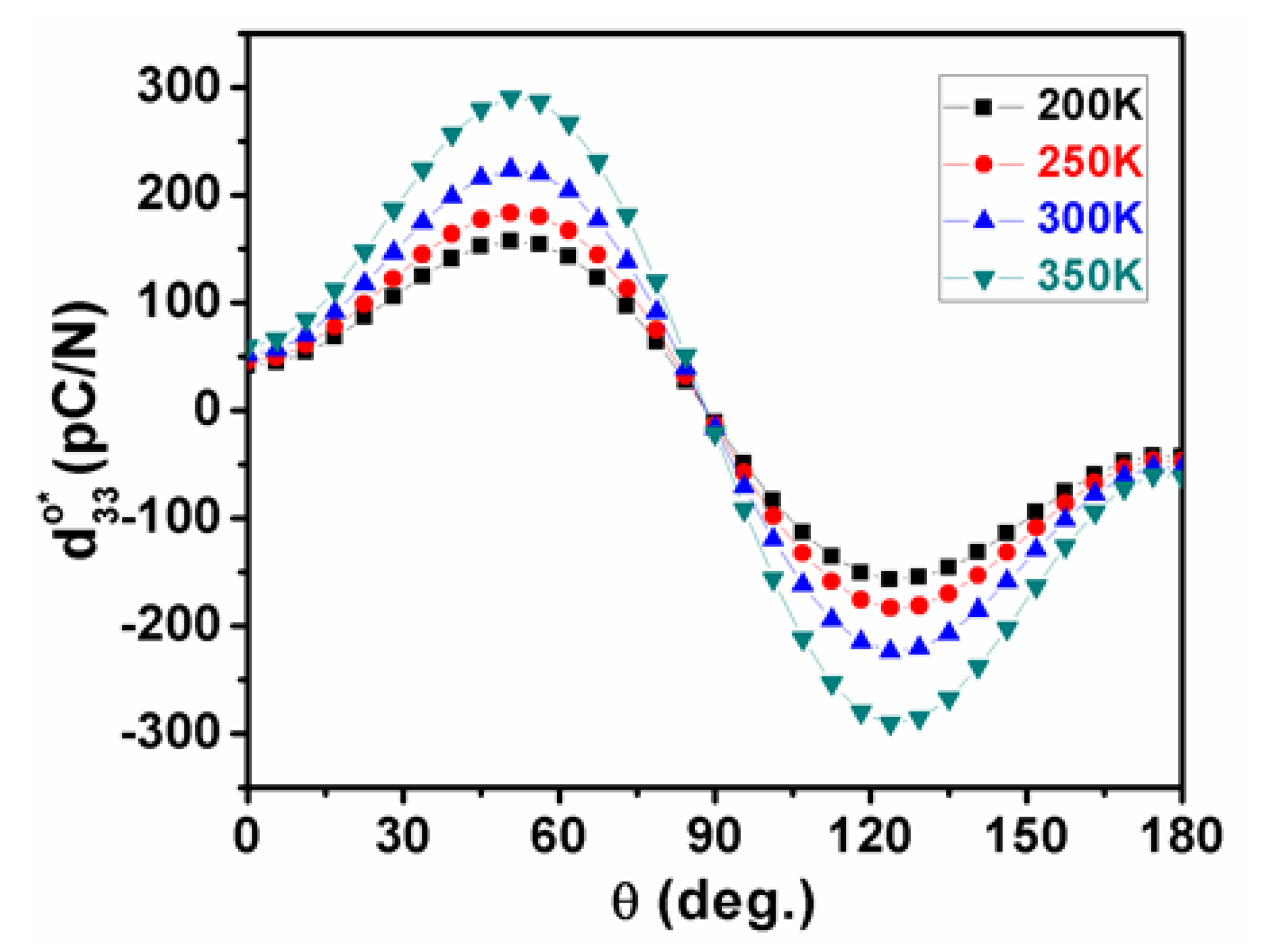 Nanomaterials 11 01753 g010